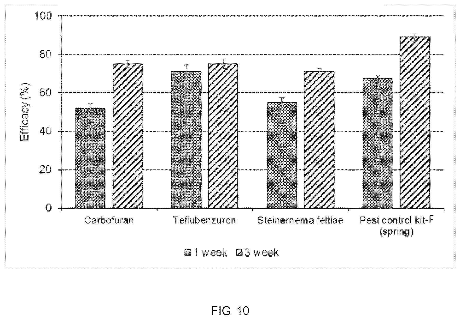 Patent US12376594 Figure 10 – Pest control kit and method