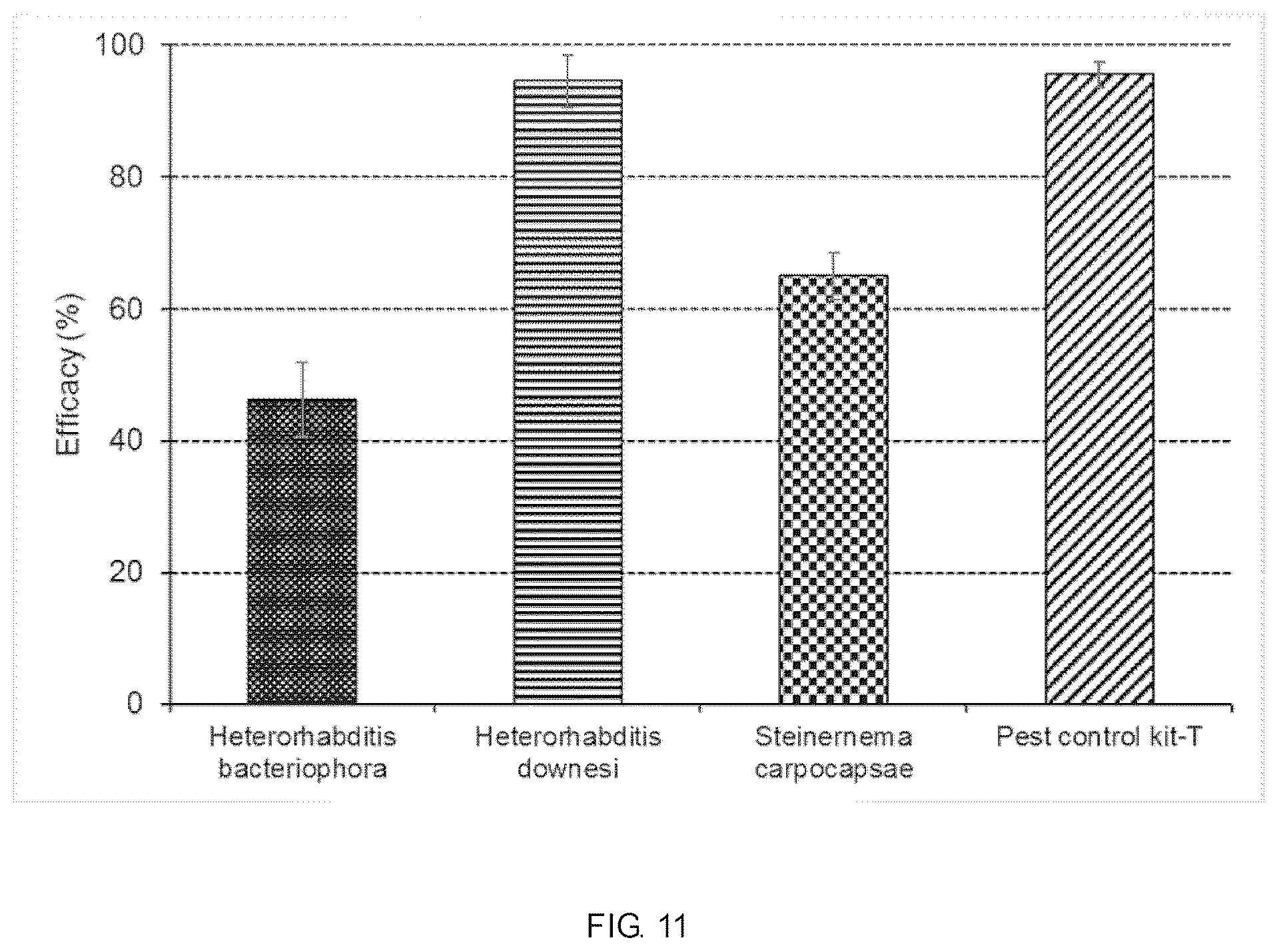 Patent US12376594 Figure 11 – Pest control kit and method