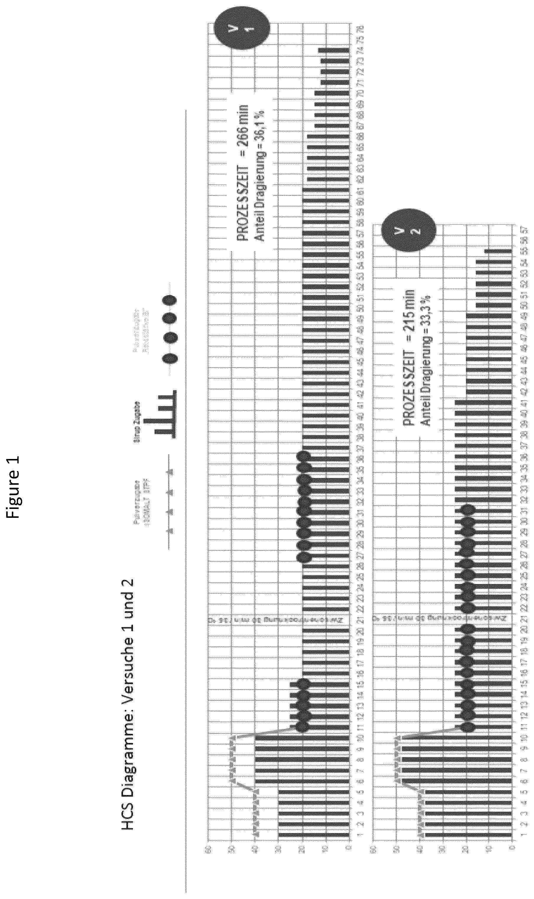 Patent US12376604 Figure 1 – Method for producing a confectionery product having a sugar-free coating covering