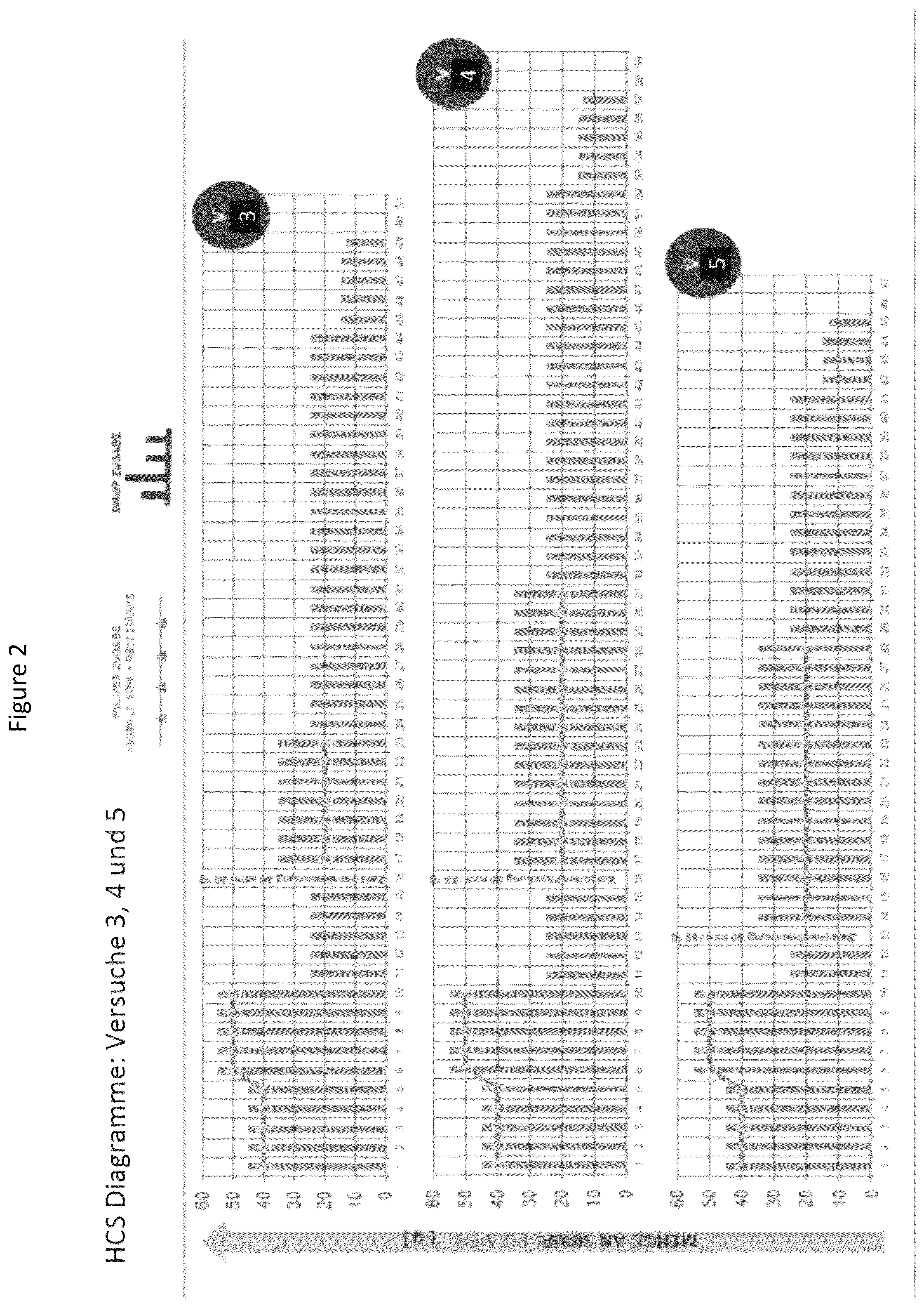 Patent US12376604 Figure 2 – Method for producing a confectionery product having a sugar-free coating covering