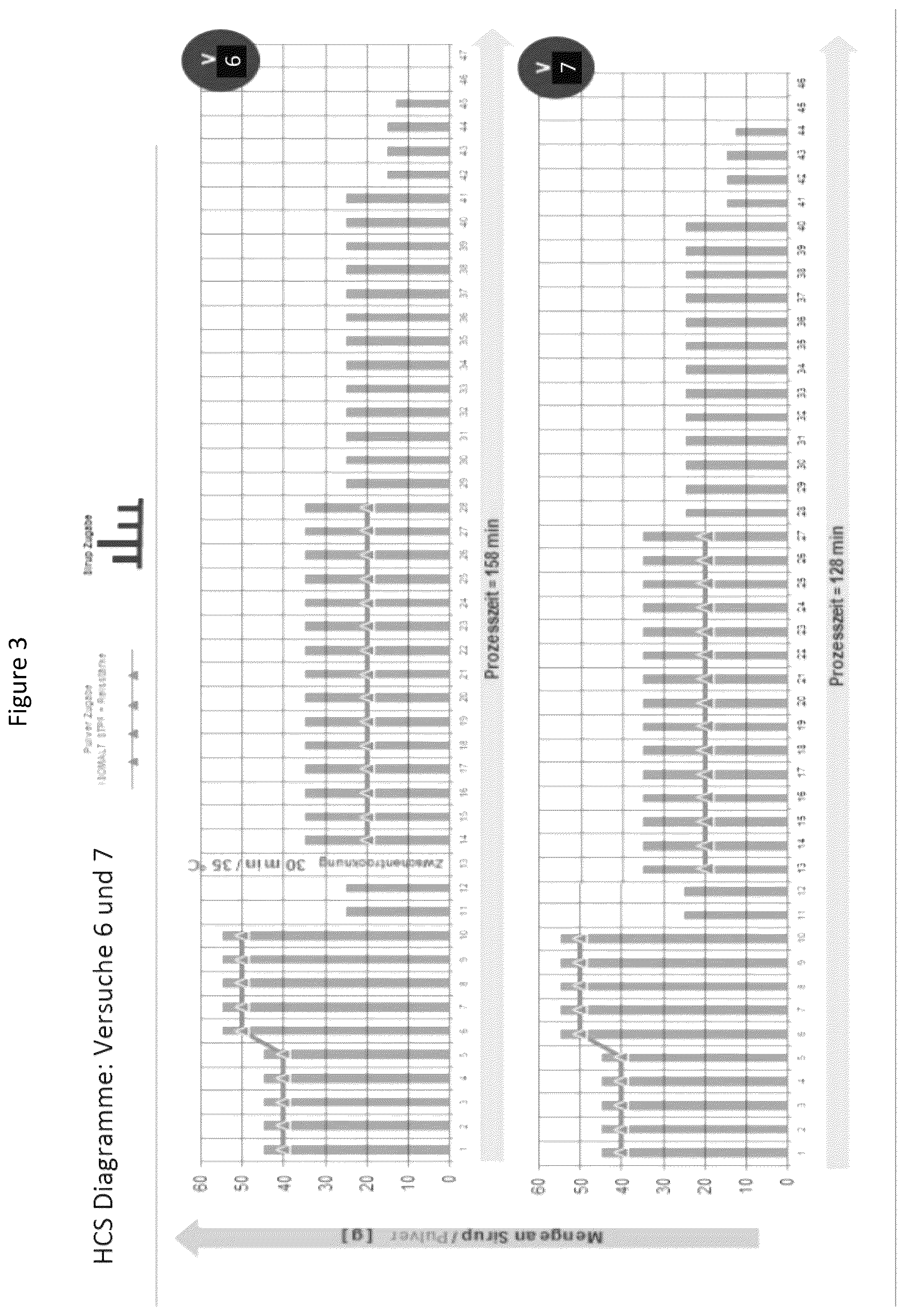 Patent US12376604 Figure 3 – Method for producing a confectionery product having a sugar-free coating covering