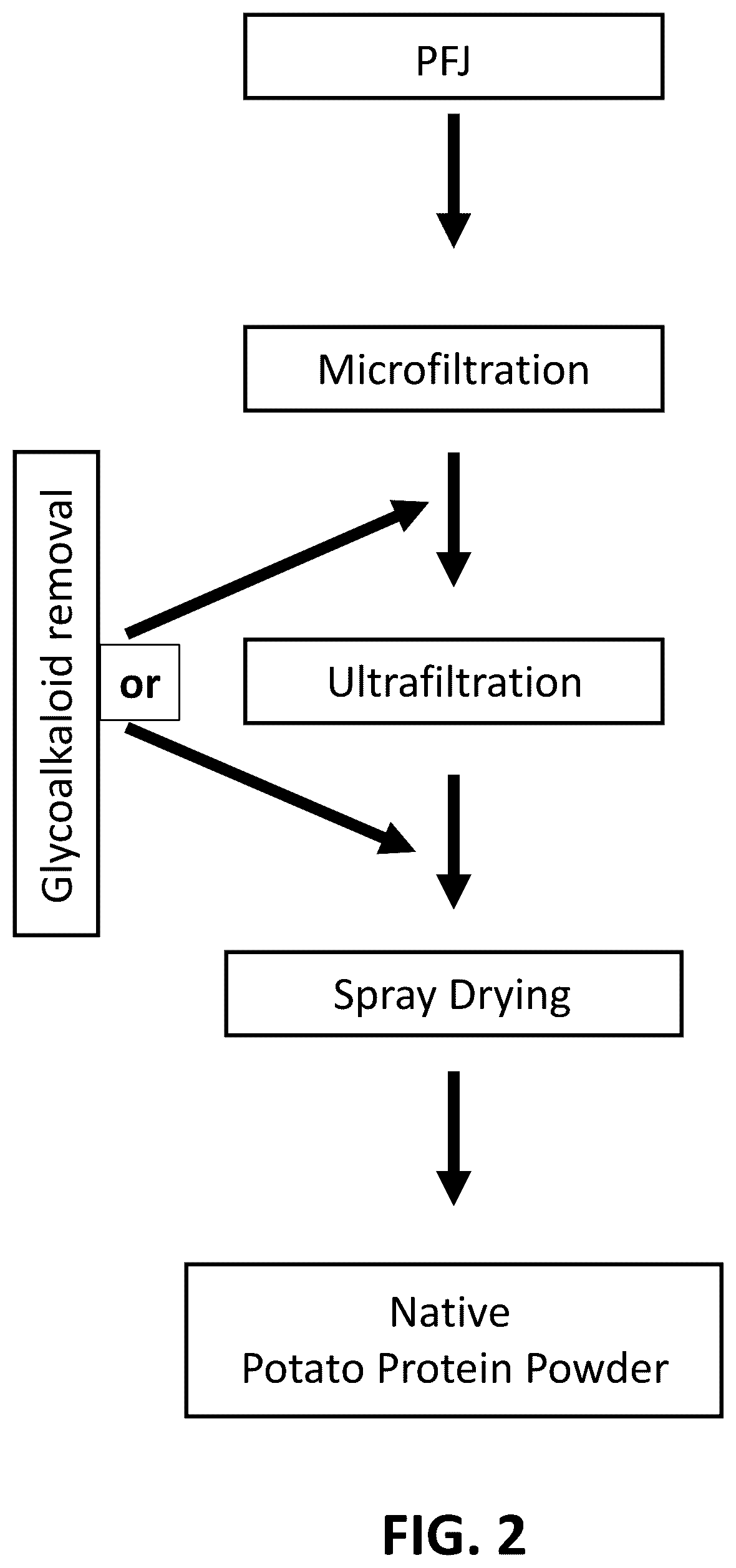 Patent US12376607 Figure 2 – Potato protein powders
