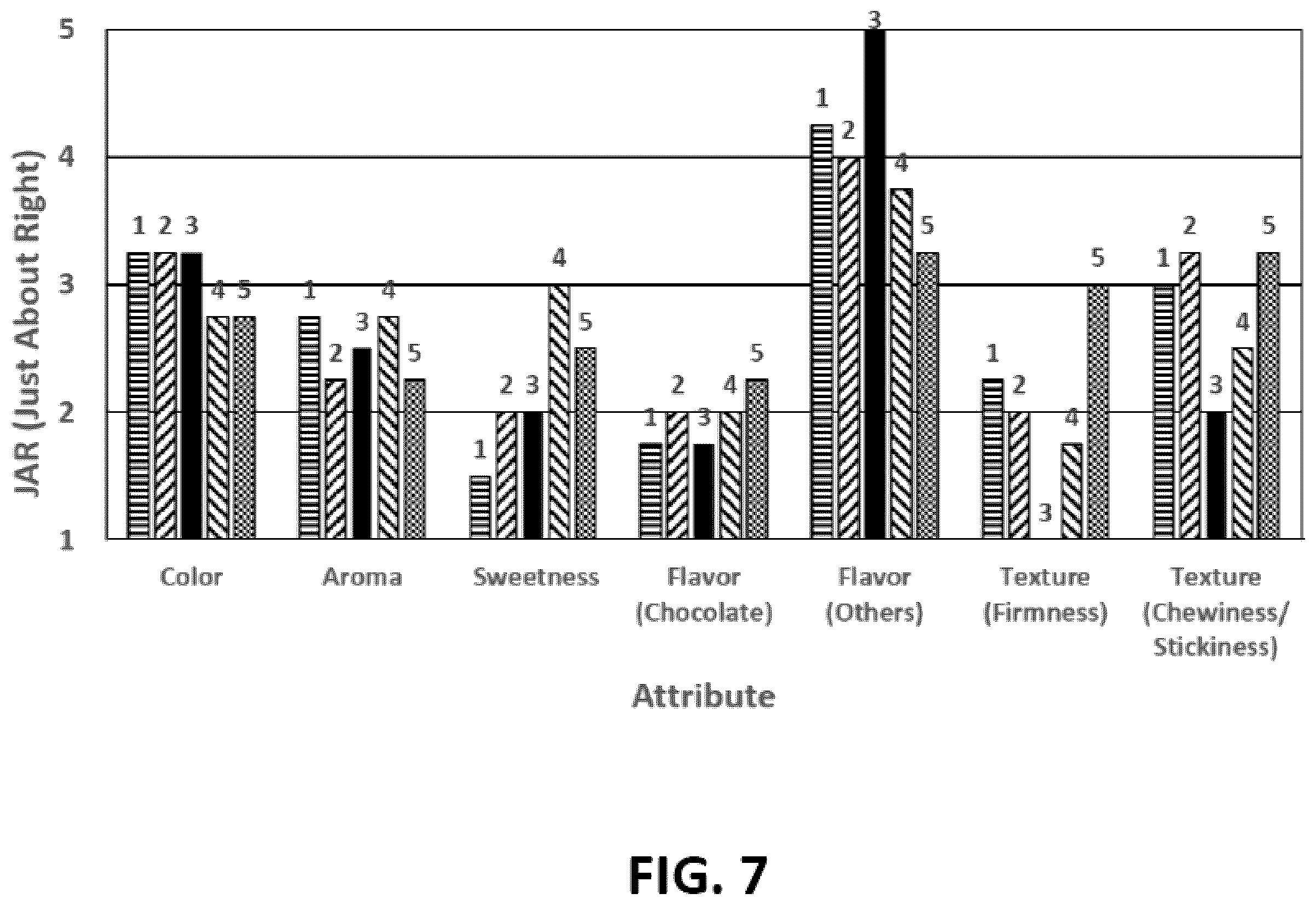 Patent US12376607 Figure 7 – Potato protein powders
