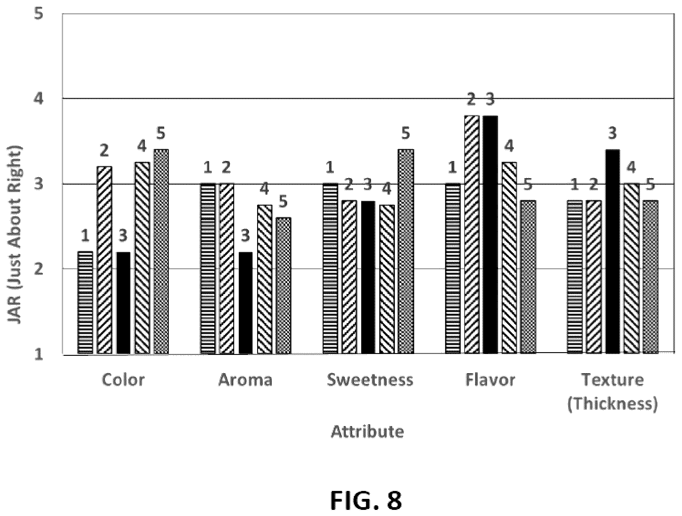 Patent US12376607 Figure 8 – Potato protein powders