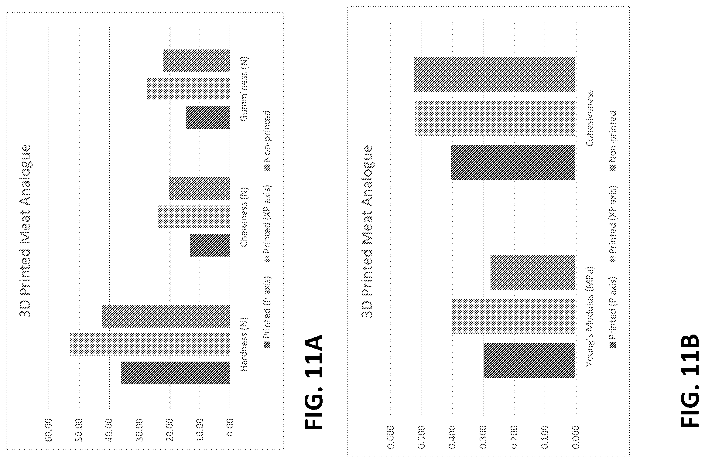 Patent US12376608 Figure 15 – Meat analogues and methods of producing the same