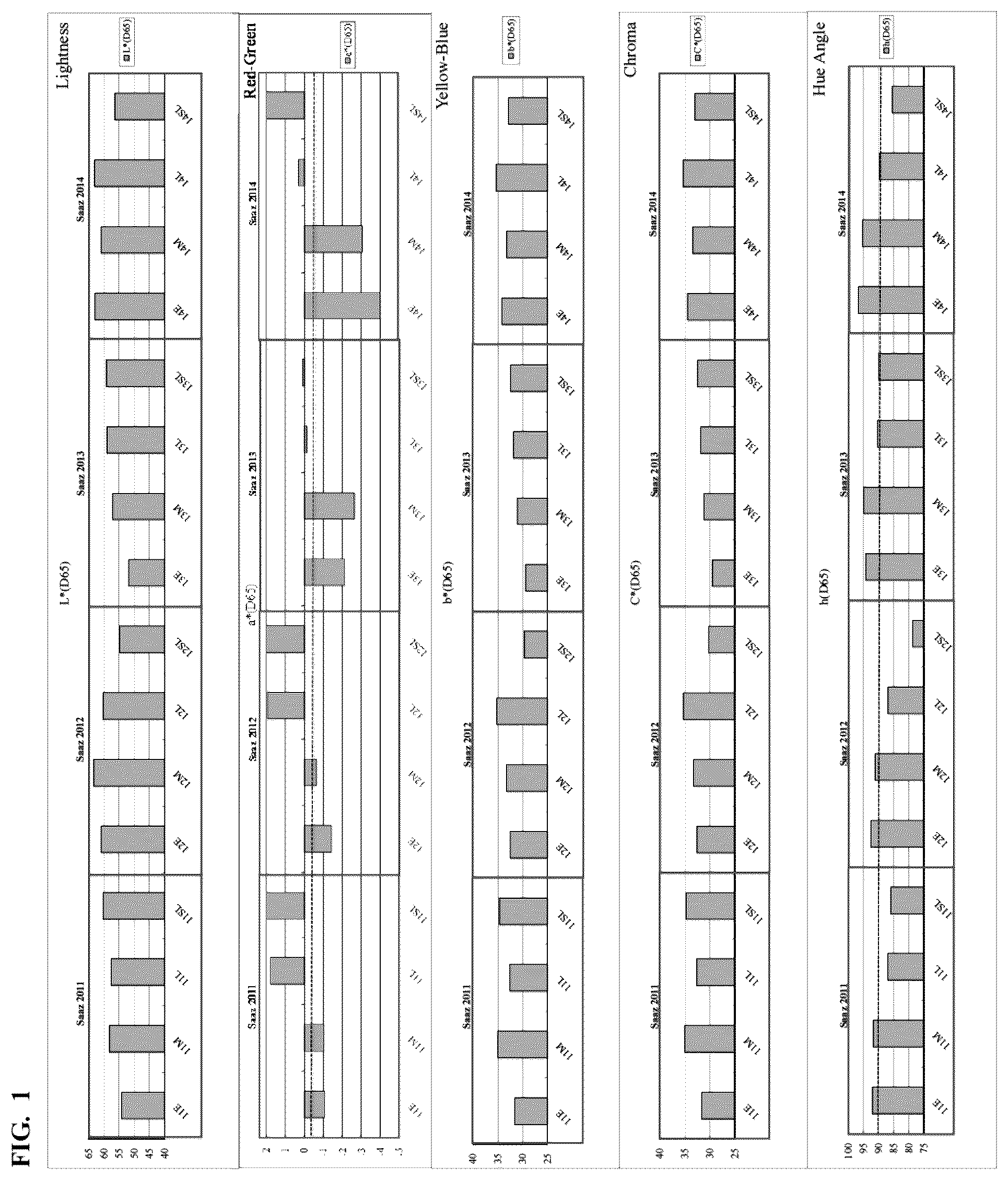 Patent US12376614 Figure 1 – Method for producing hop processed product