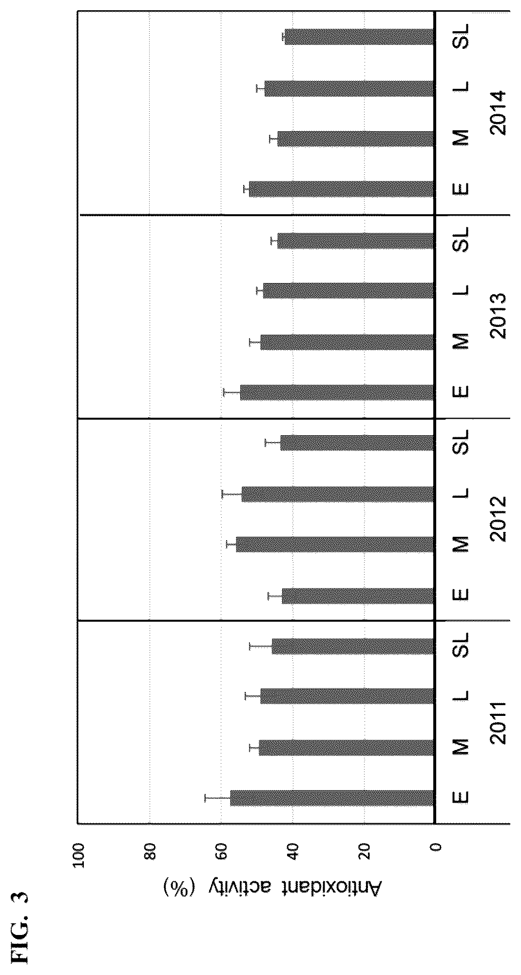 Patent US12376614 Figure 3 – Method for producing hop processed product
