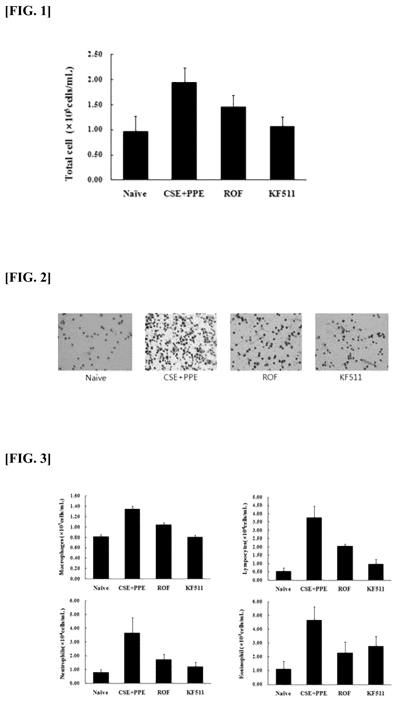 Patent US12376615 Figure 1 – Composition for improving respiratory diseases using Lactobacillus plantarum strain