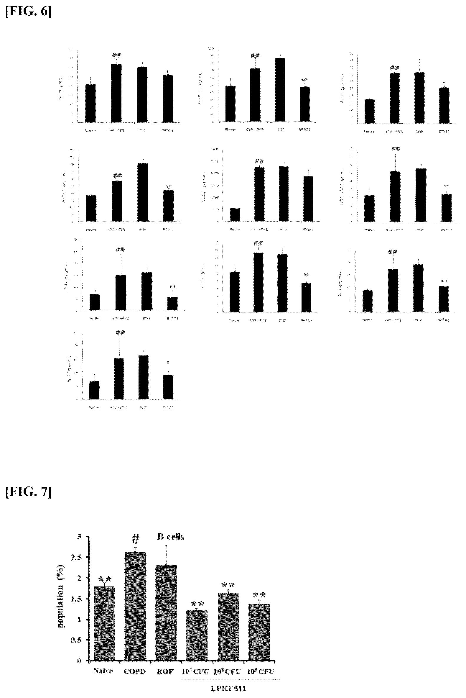 Patent US12376615 Figure 3 – Composition for improving respiratory diseases using Lactobacillus plantarum strain
