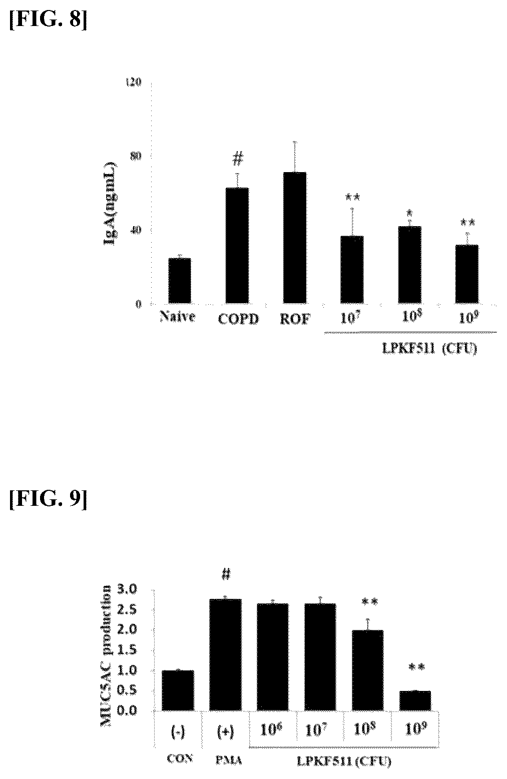Patent US12376615 Figure 4 – Composition for improving respiratory diseases using Lactobacillus plantarum strain