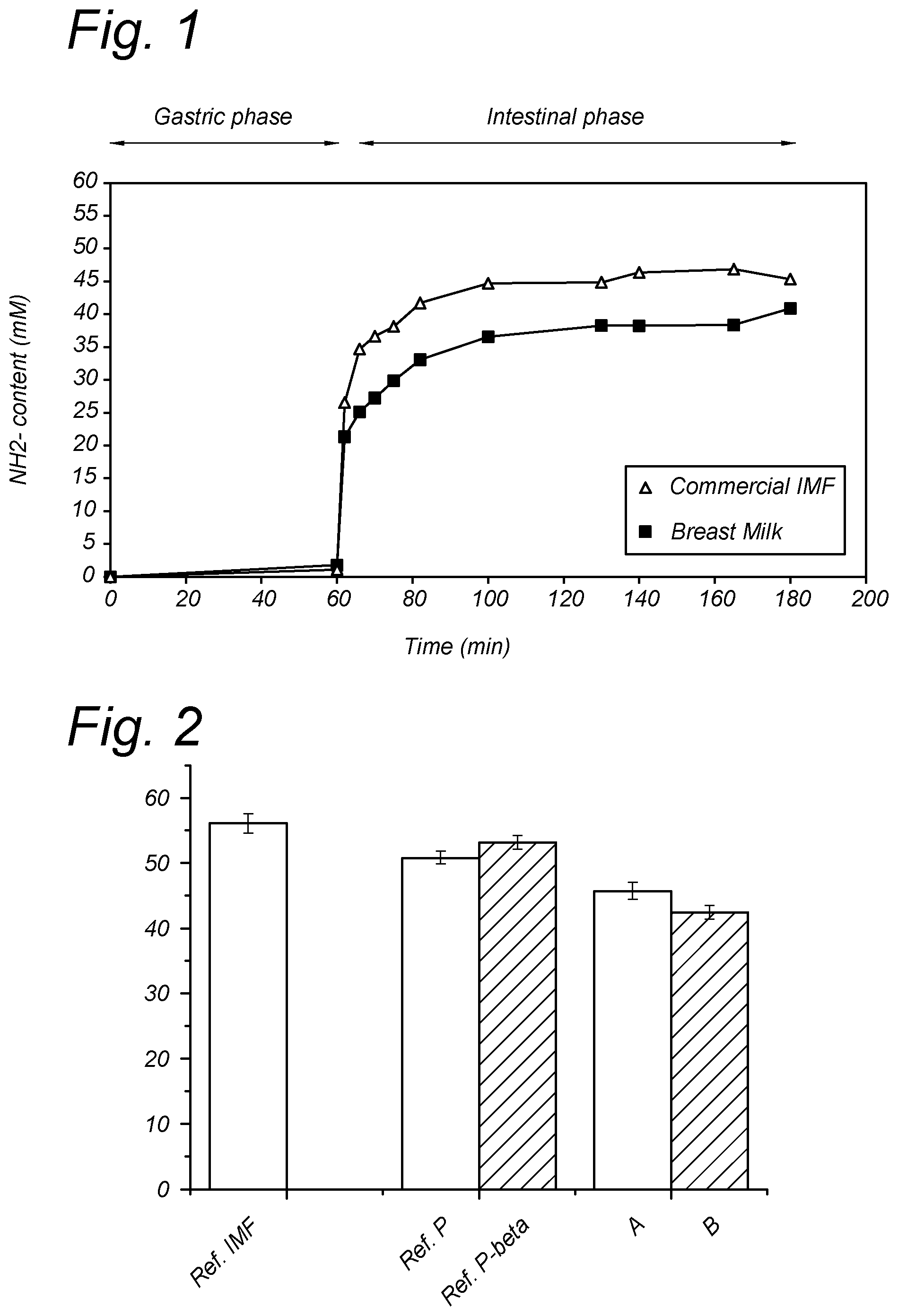 Patent US12376616 Figure 1 – Protein compositions with high isoelectric proteins