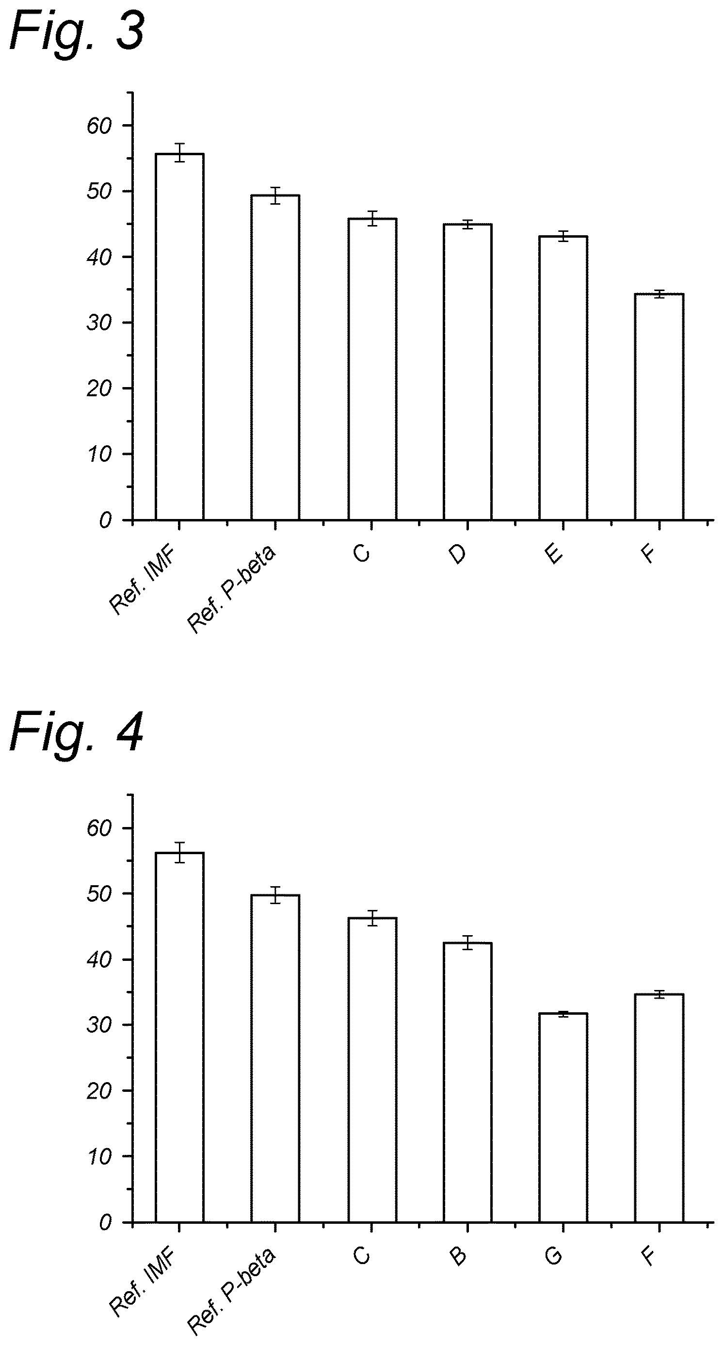 Patent US12376616 Figure 2 – Protein compositions with high isoelectric proteins