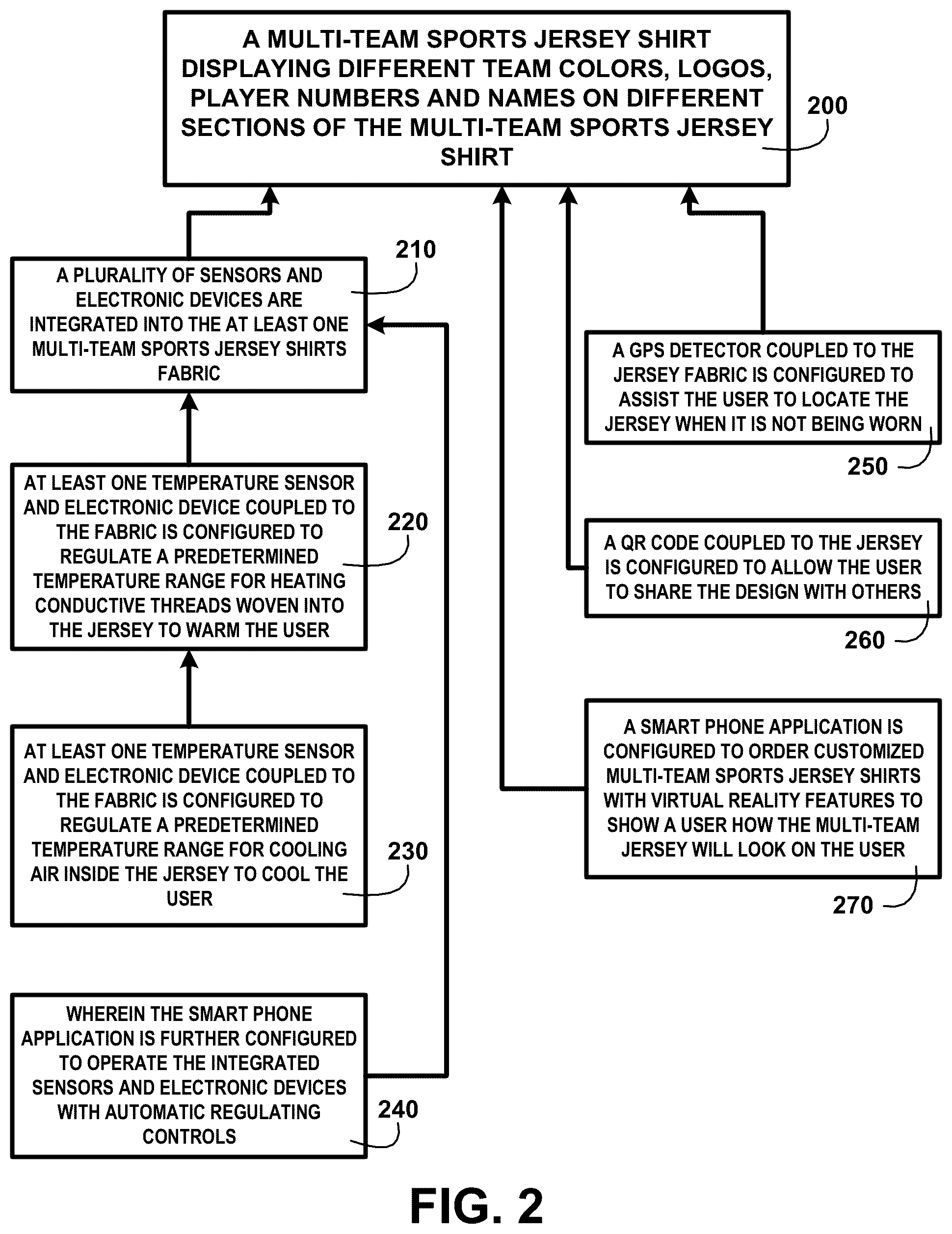 Patent US12376630 Figure 2 – Smart clothing system and methods
