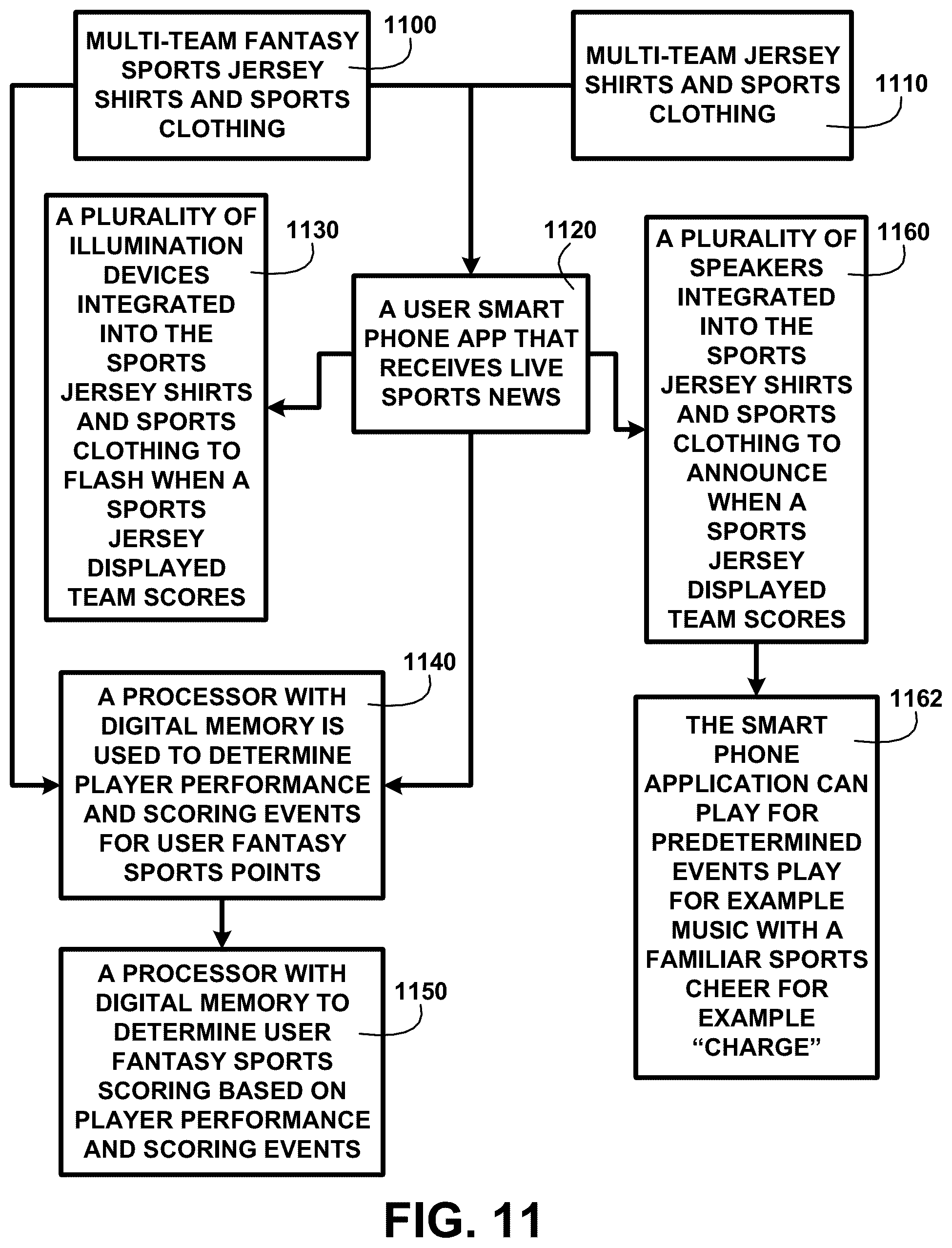 Patent US12376630 Figure 11 – Smart clothing system and methods