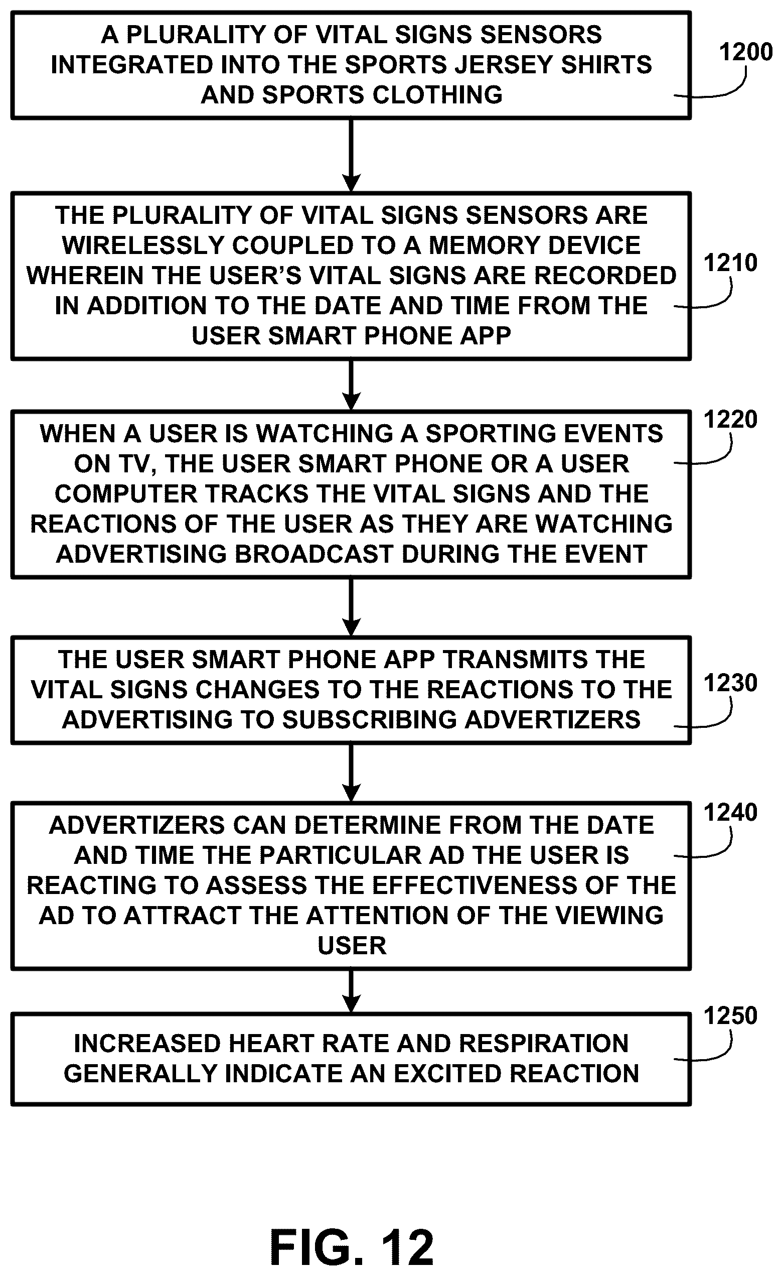 Patent US12376630 Figure 12 – Smart clothing system and methods