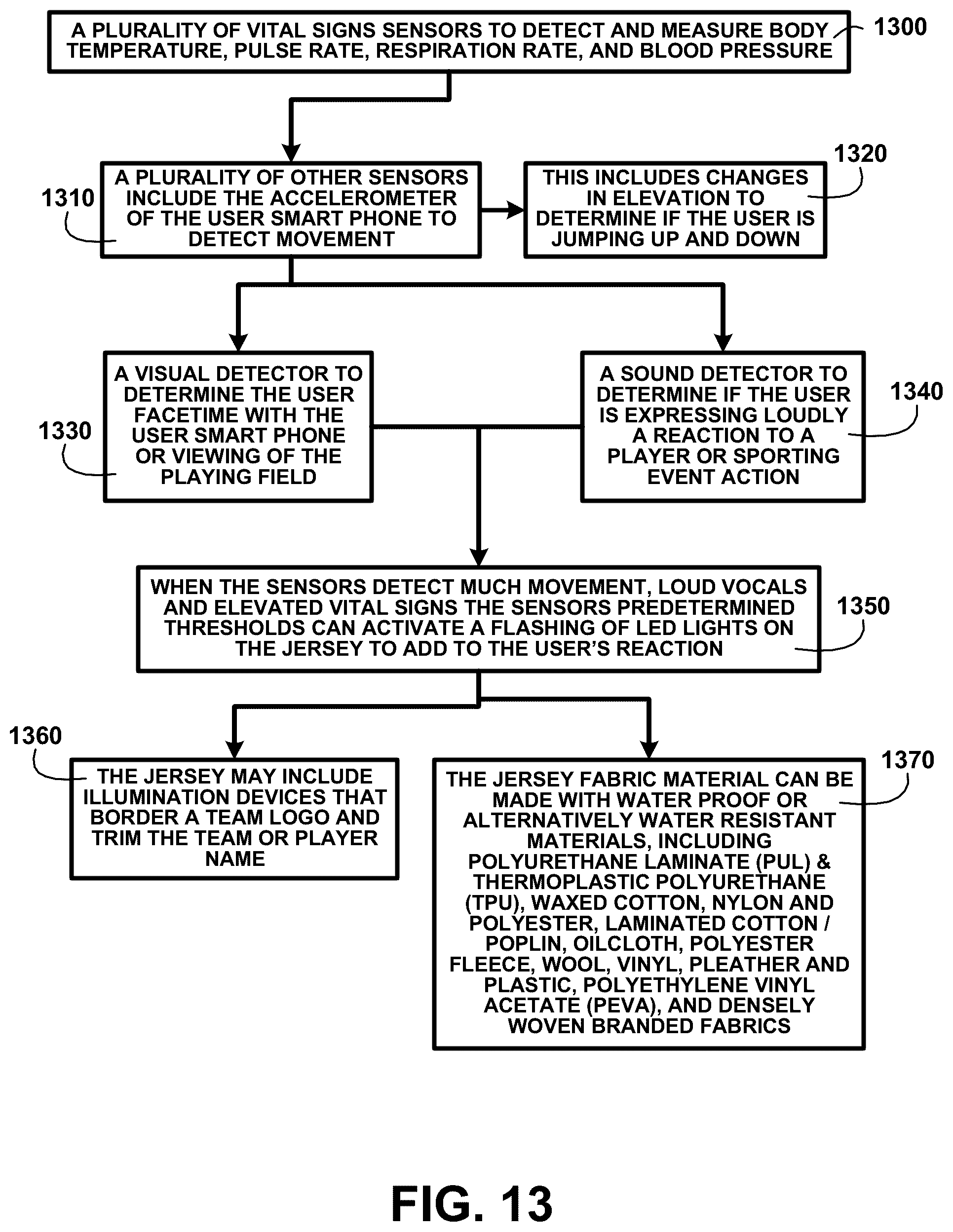 Patent US12376630 Figure 13 – Smart clothing system and methods