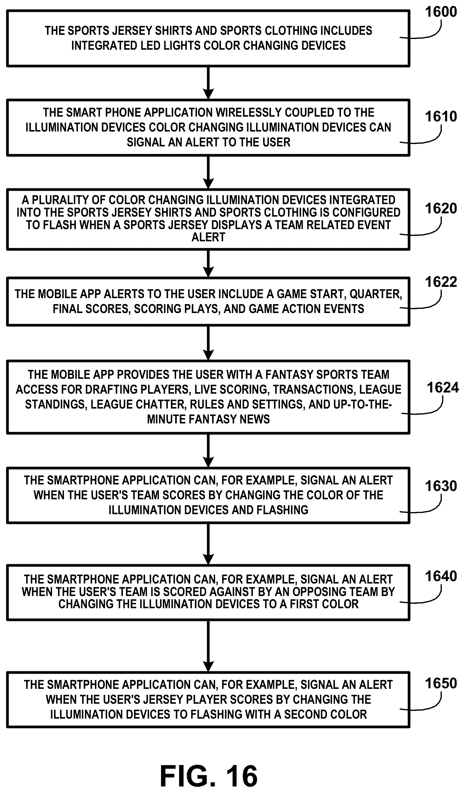 Patent US12376630 Figure 16 – Smart clothing system and methods