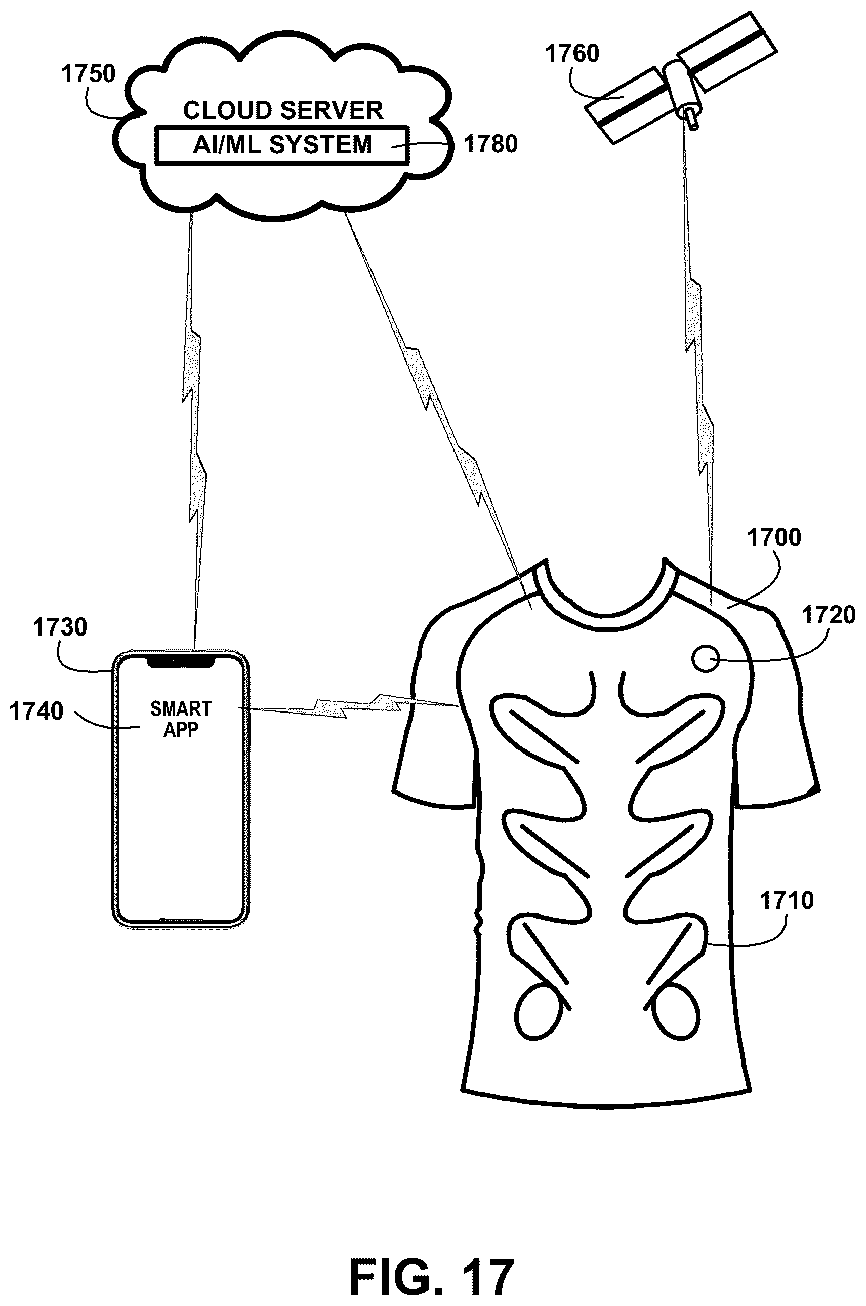 Patent US12376630 Figure 17 – Smart clothing system and methods