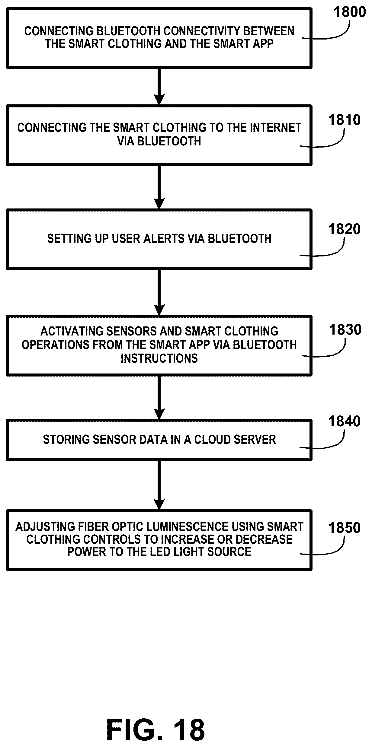 Patent US12376630 Figure 18 – Smart clothing system and methods