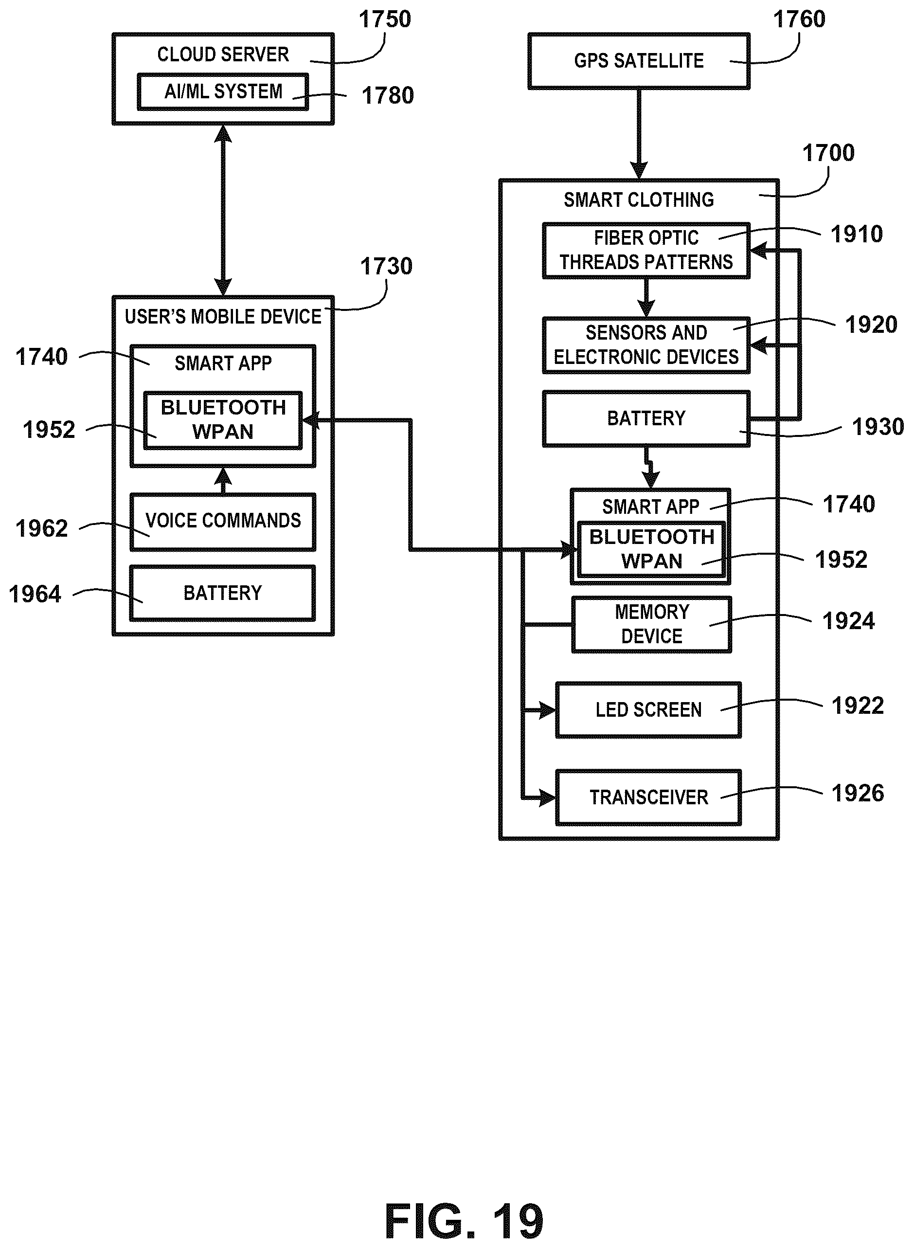 Patent US12376630 Figure 19 – Smart clothing system and methods