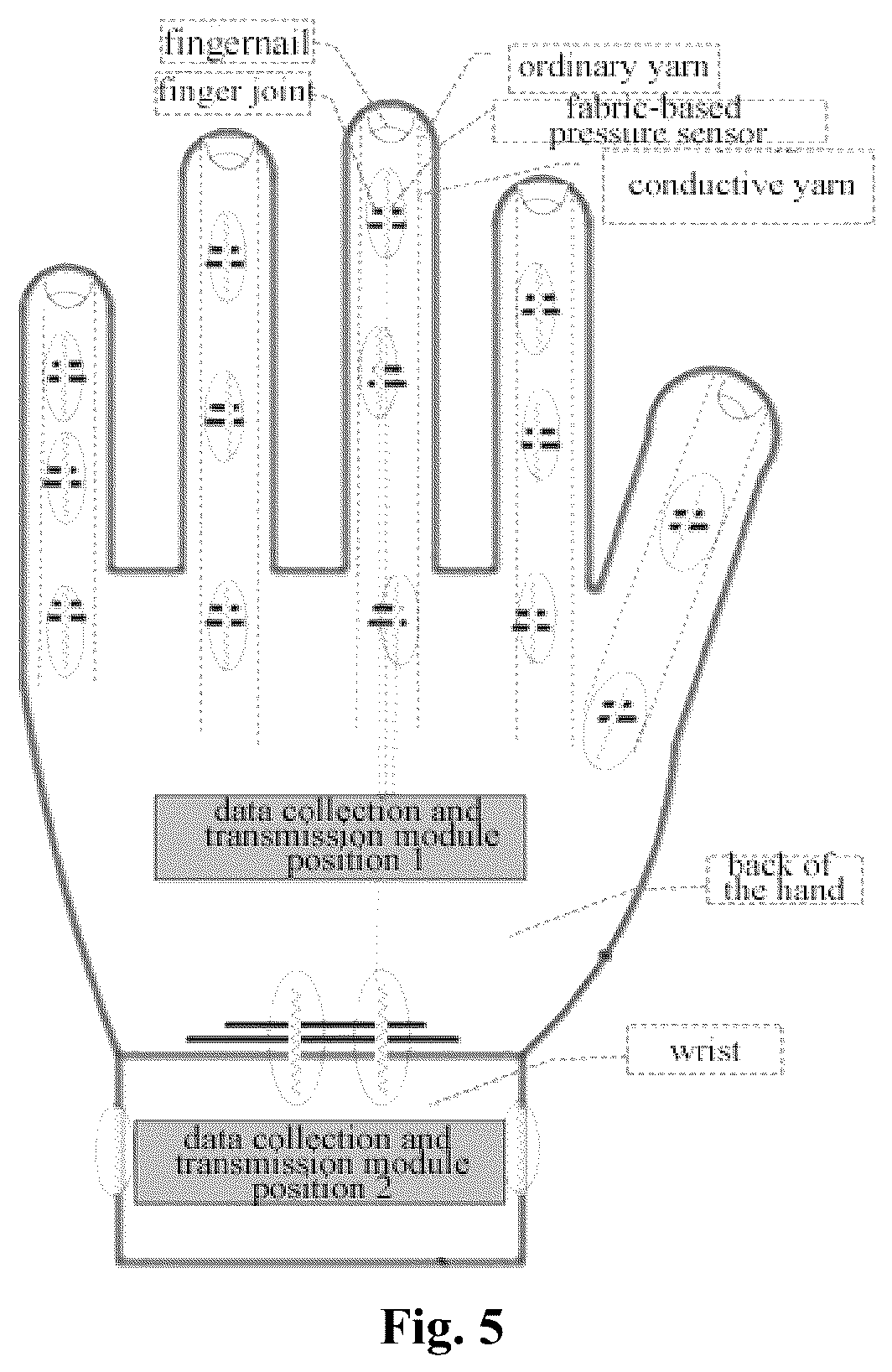 Patent US12376633 Figure 2 – Glove, hand gesture recognition method, device and apparatus