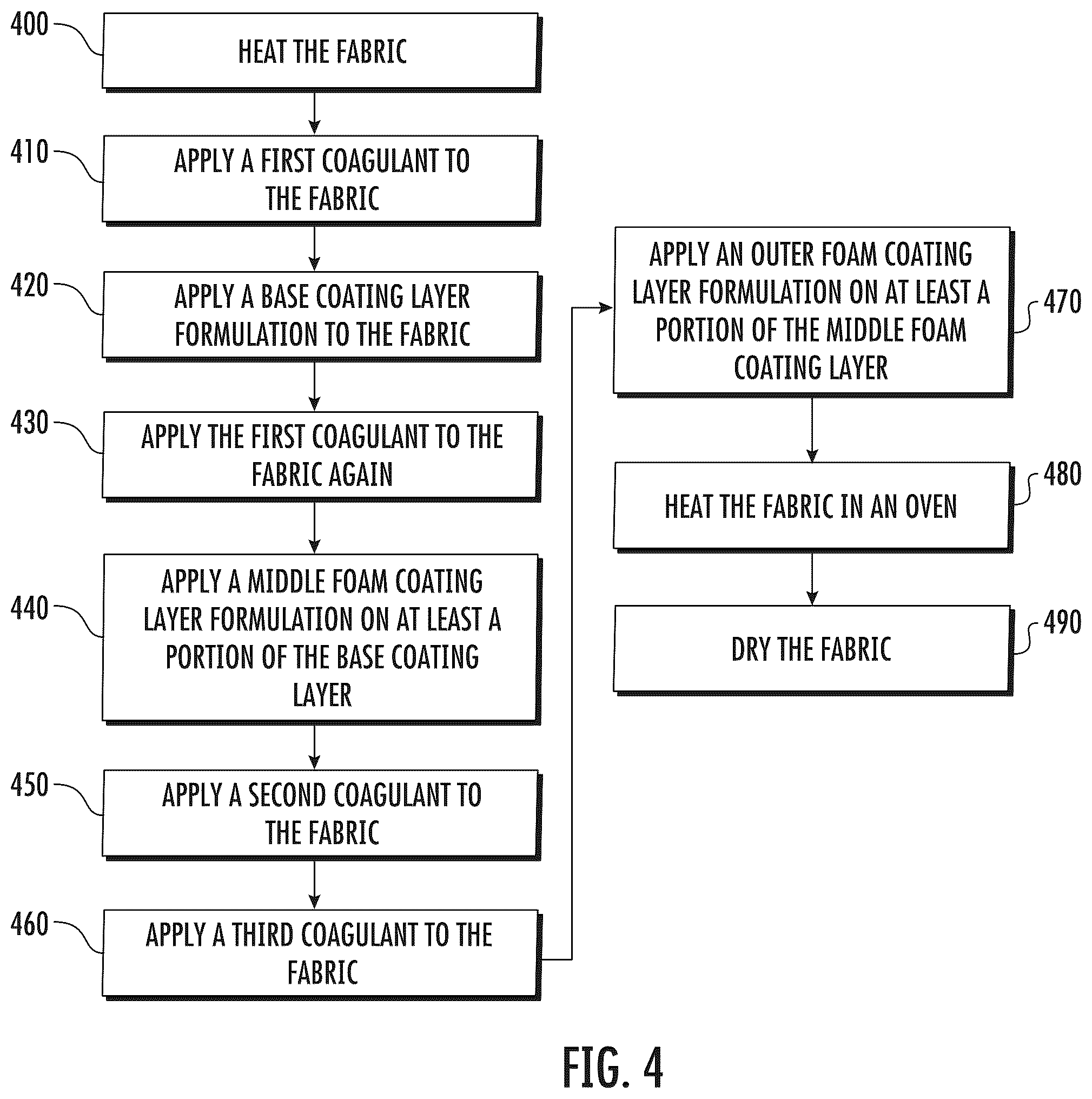 Patent US12376634 Figure 6 – Method for manufacturing multilayered coated fabric for personal protective equipment