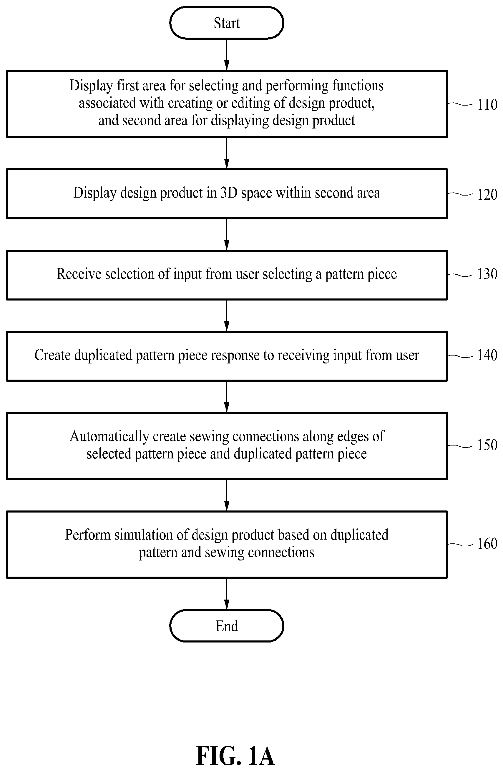 Patent US12376638 Figure 1 – Faciliating designing of garment by duplicating pattern piece in three-dimensional space