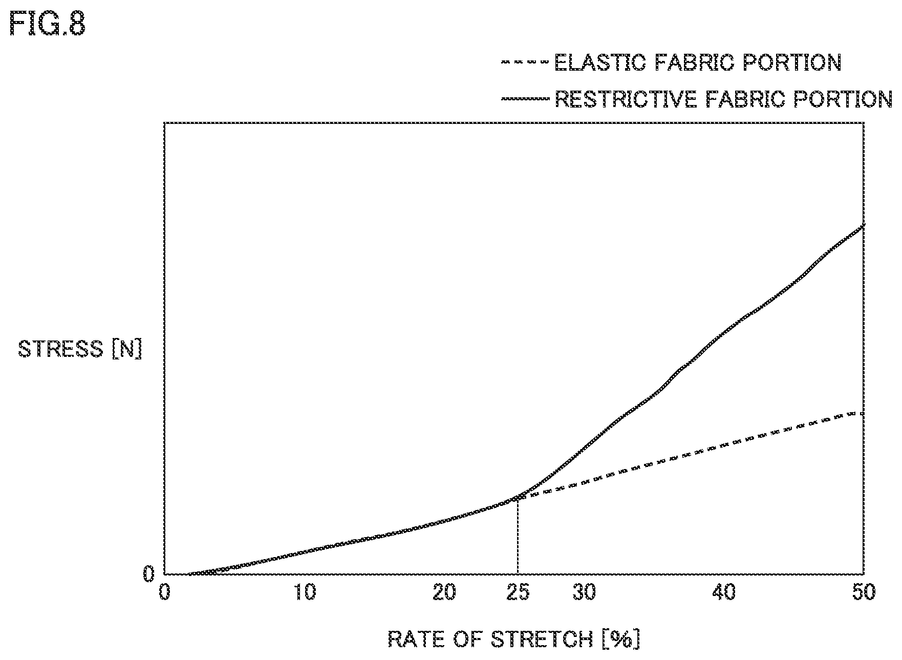 Patent US12376649 Figure 8 – Article of footwear