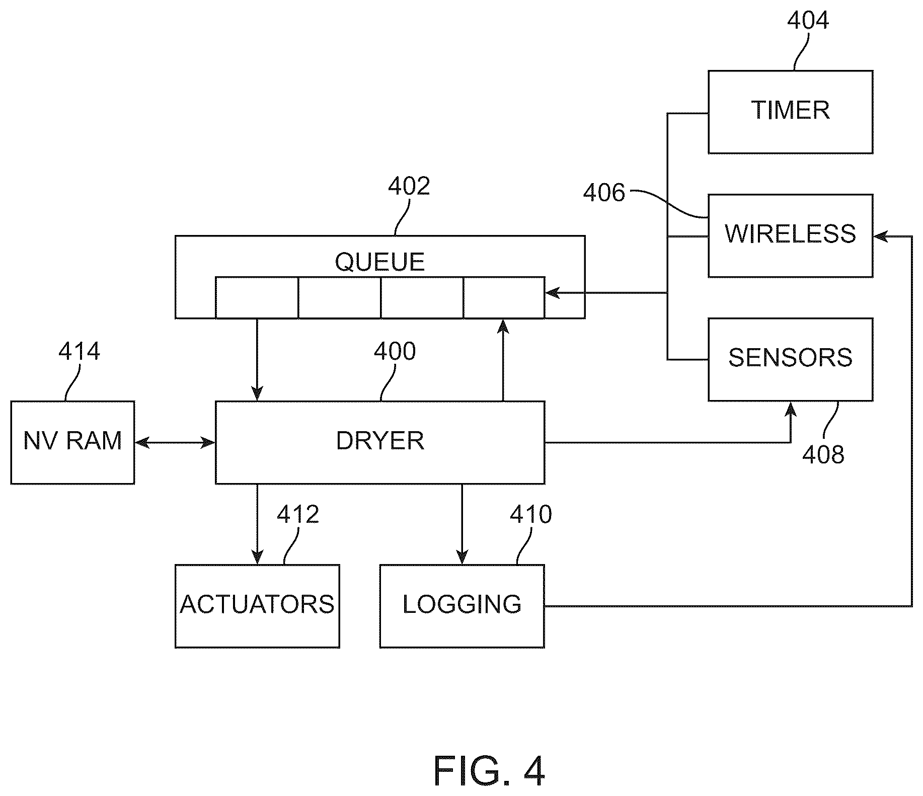 Patent US12376661 Figure 4 – System and method for an enhanced hair dryer