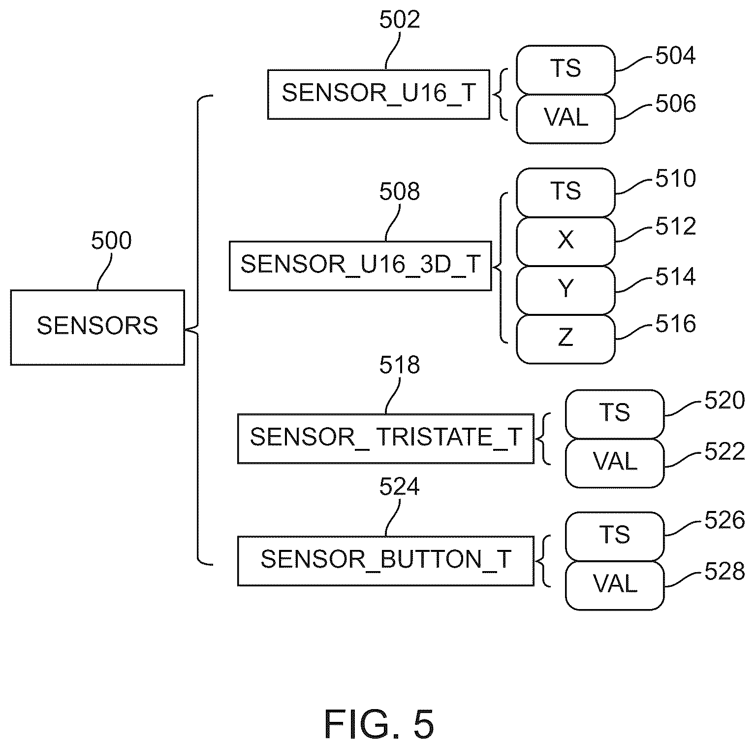 Patent US12376661 Figure 5 – System and method for an enhanced hair dryer