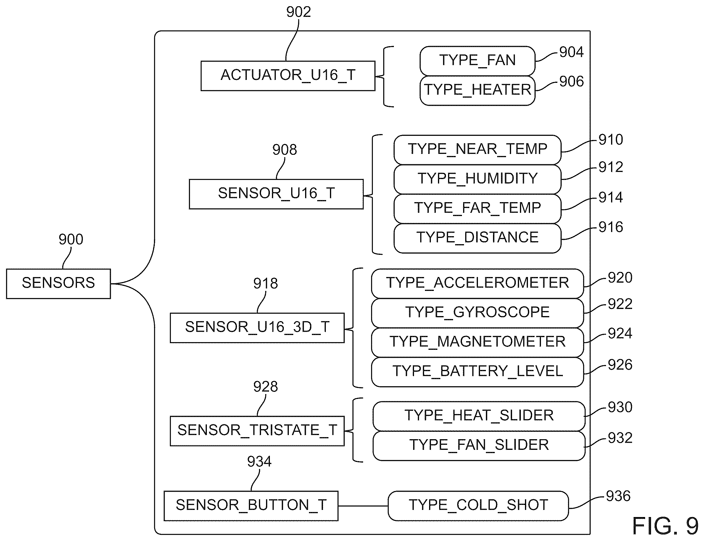 Patent US12376661 Figure 9 – System and method for an enhanced hair dryer