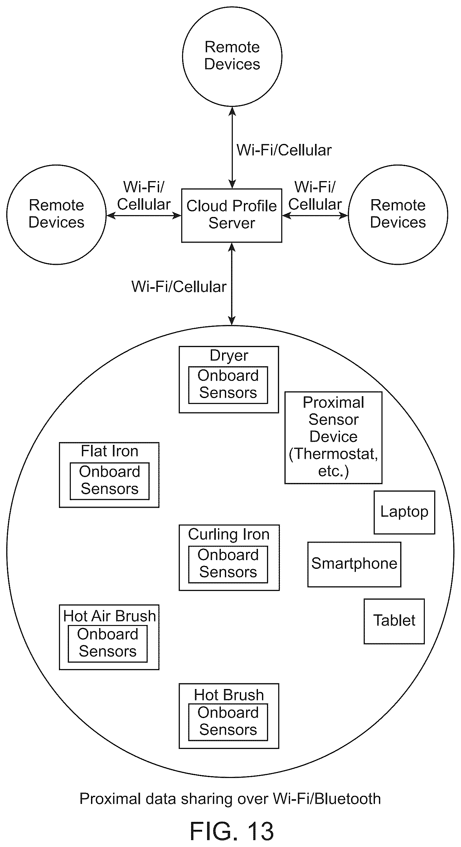 Patent US12376661 Figure 13 – System and method for an enhanced hair dryer