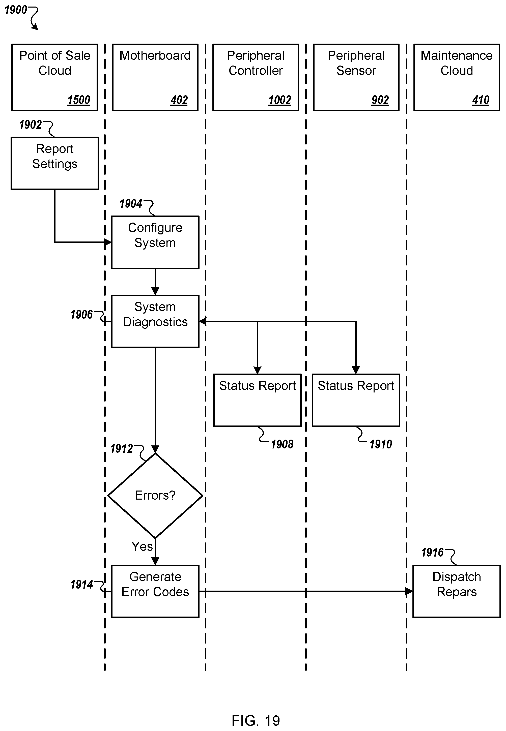 Patent US12376686 Figure 20 – Diagnostics of bed and bedroom environment