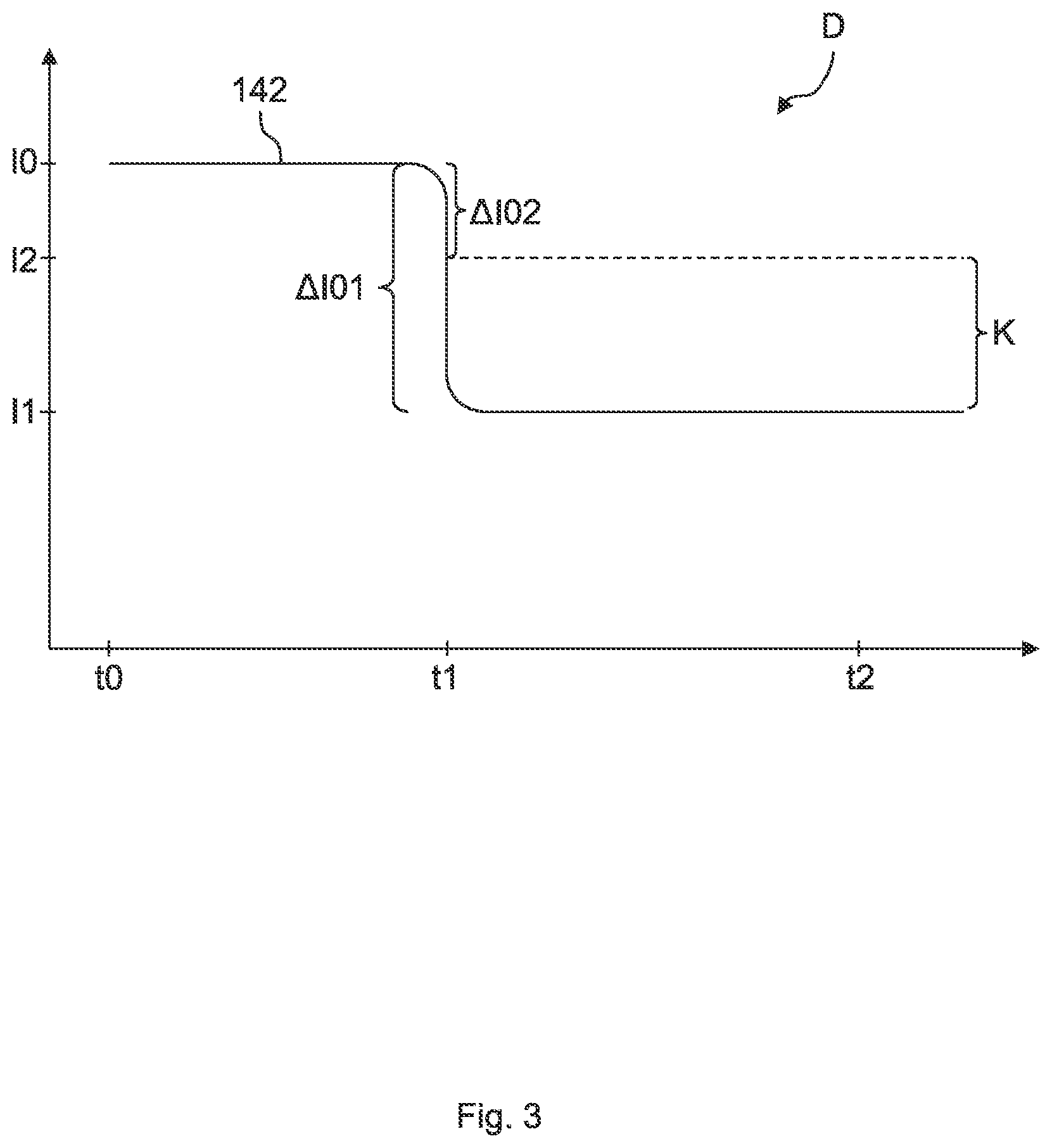 Patent US12376725 Figure 3 – Dishwasher, method for operating a dishwasher, and computer program product