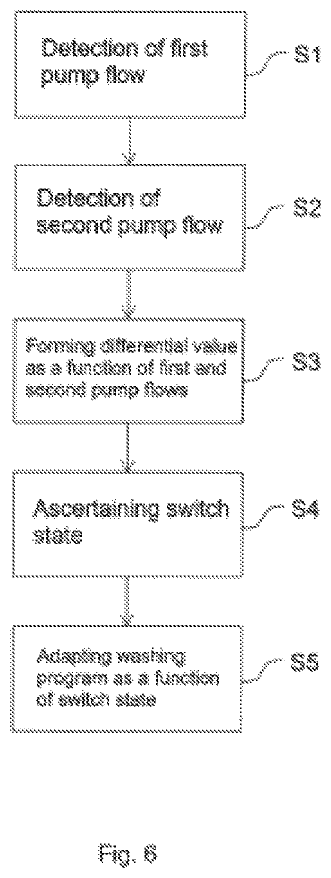 Patent US12376725 Figure 5 – Dishwasher, method for operating a dishwasher, and computer program product