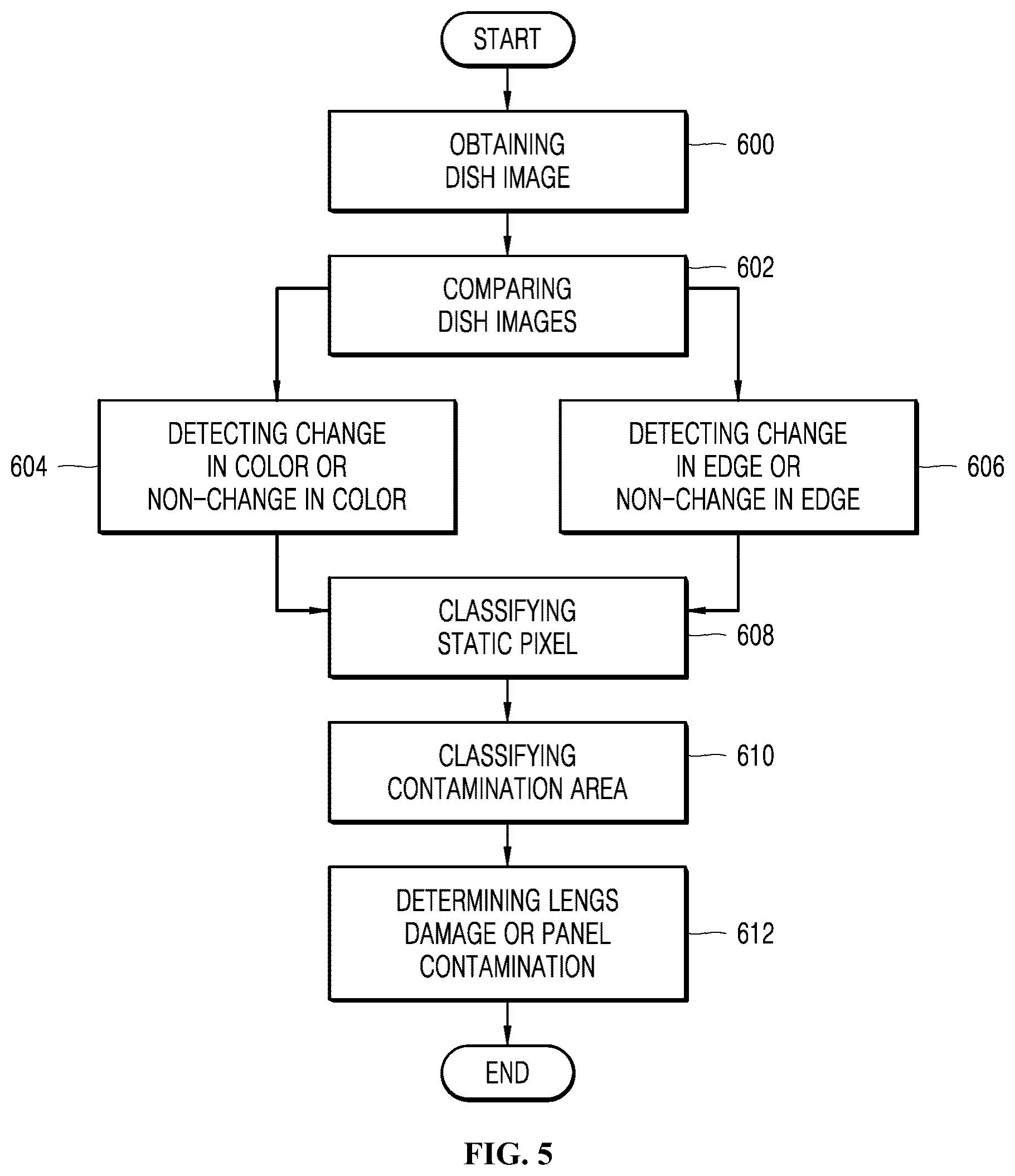 Patent US12376727 Figure 5 – Dishwasher and method for detecting camera failure by dishwasher
