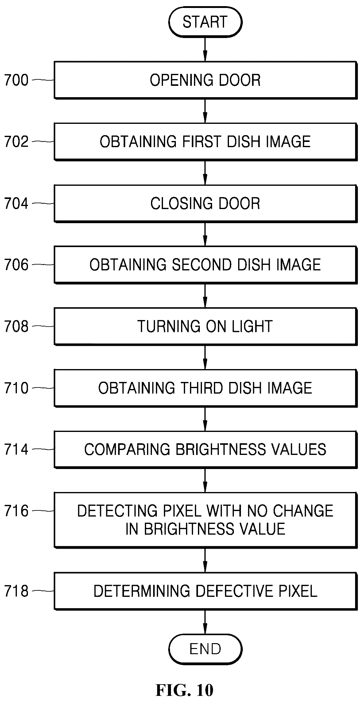 Patent US12376727 Figure 10 – Dishwasher and method for detecting camera failure by dishwasher
