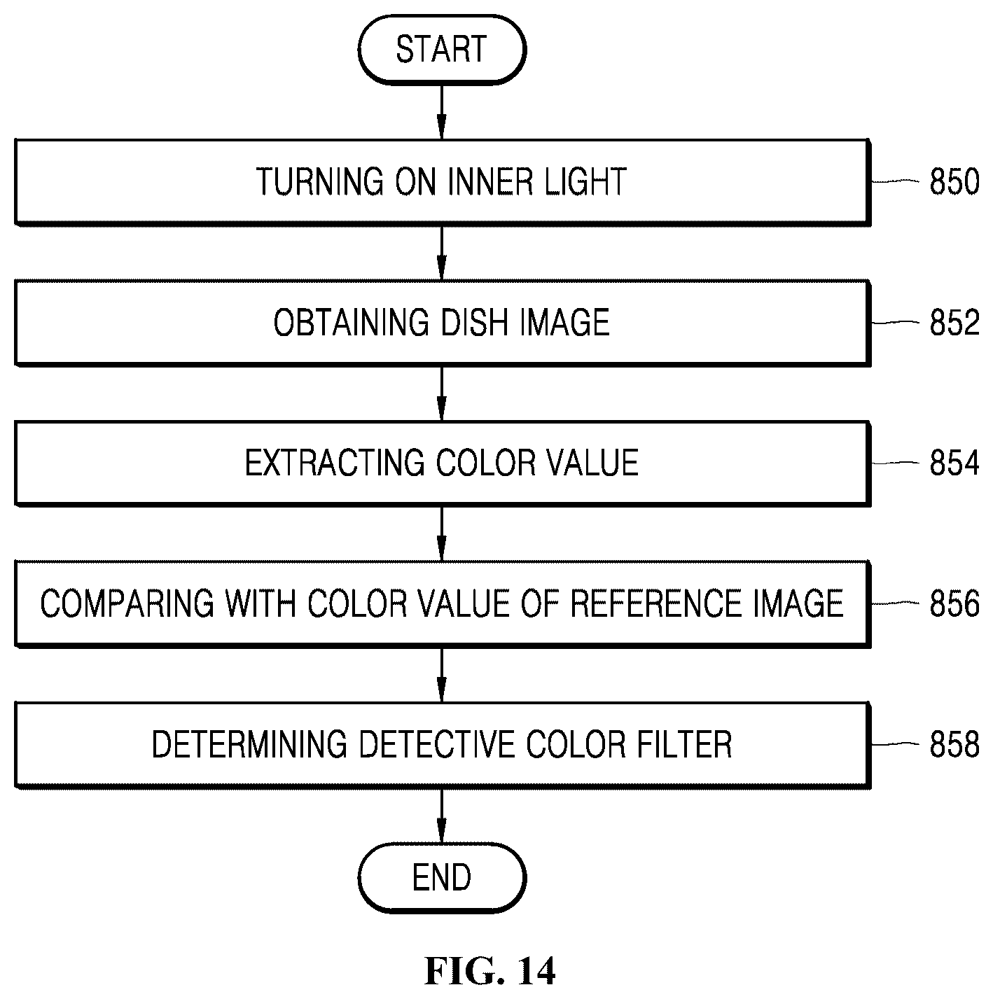 Patent US12376727 Figure 14 – Dishwasher and method for detecting camera failure by dishwasher