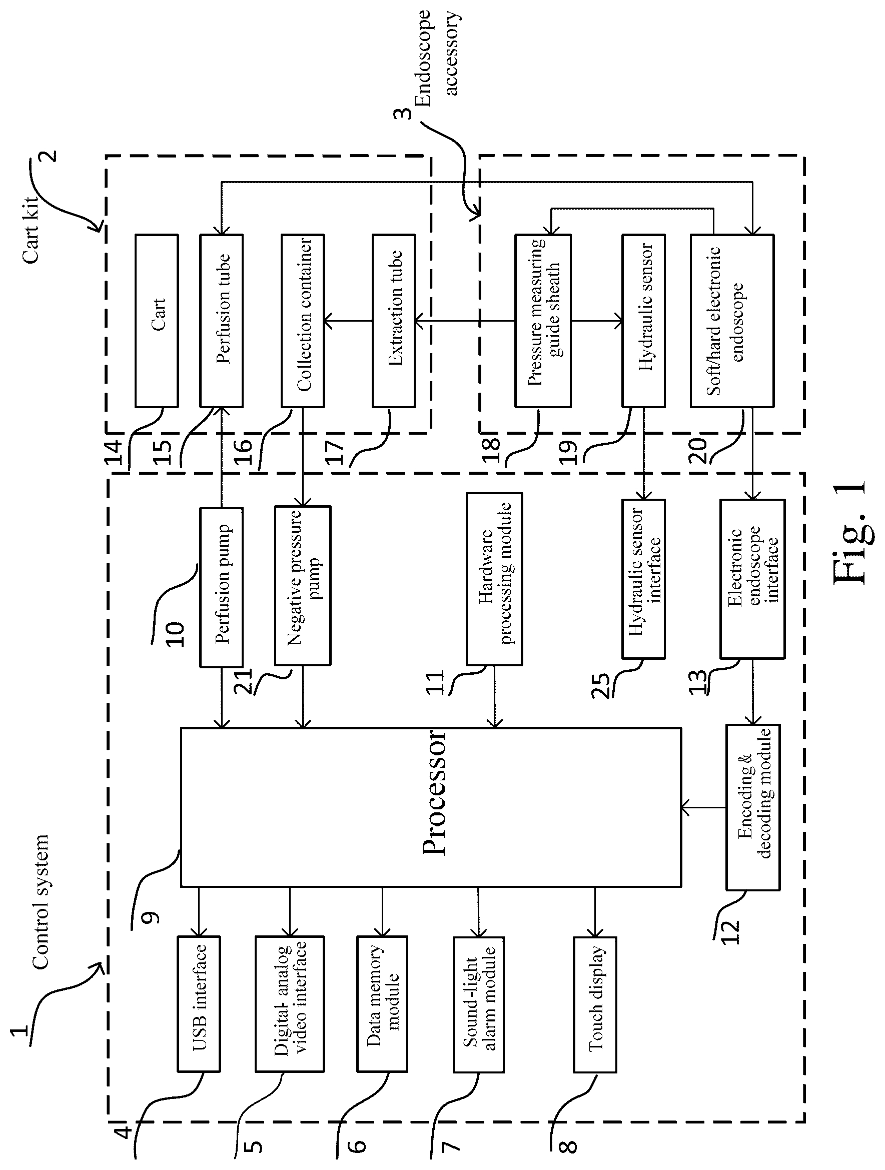 Patent US12376729 Figure 1 – Endoscopic surgery system with automatic hydraulic monitoring function