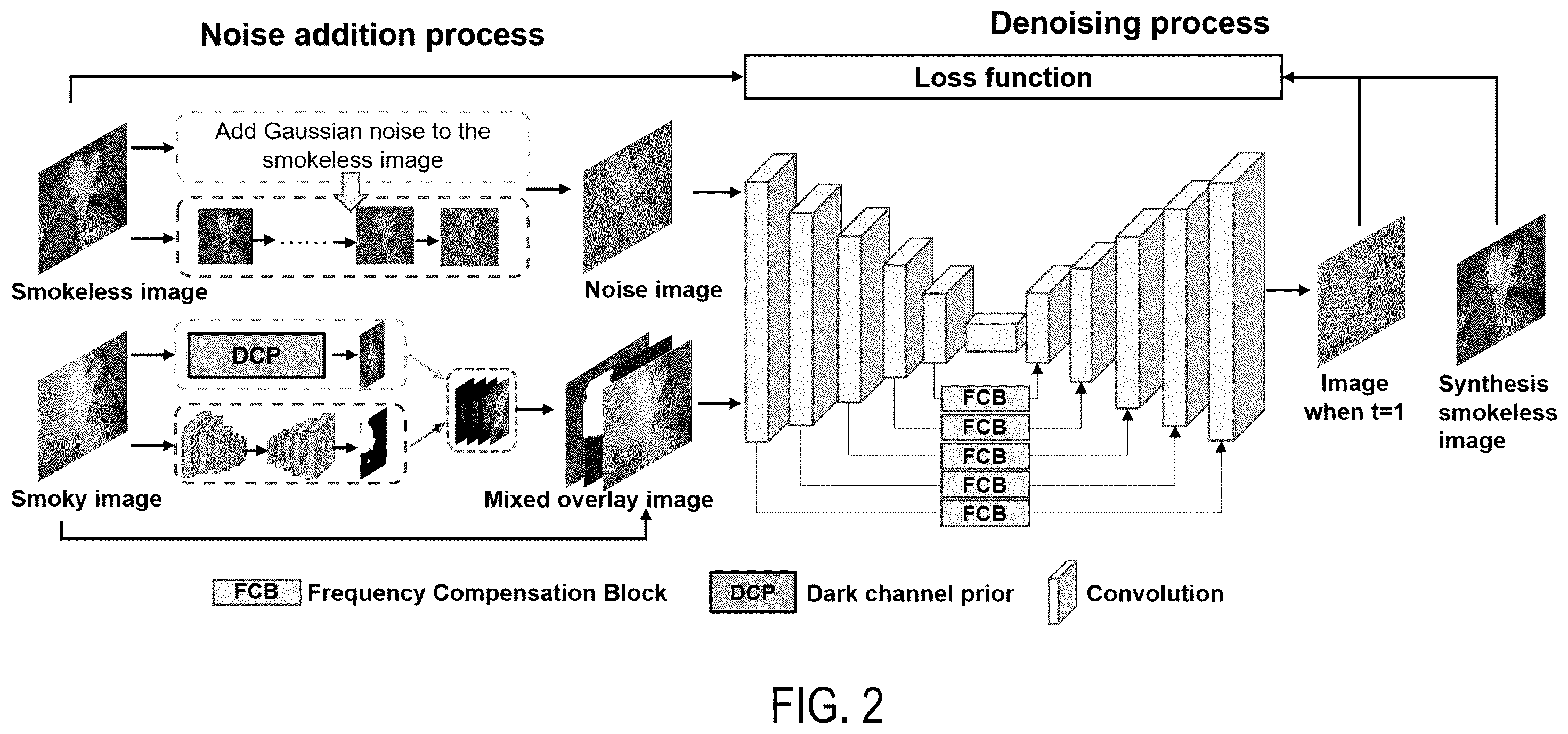 Patent US12376730 Figure 2 – Method, system, and device for removing smoke from laparoscope images based on conditional diffusion model