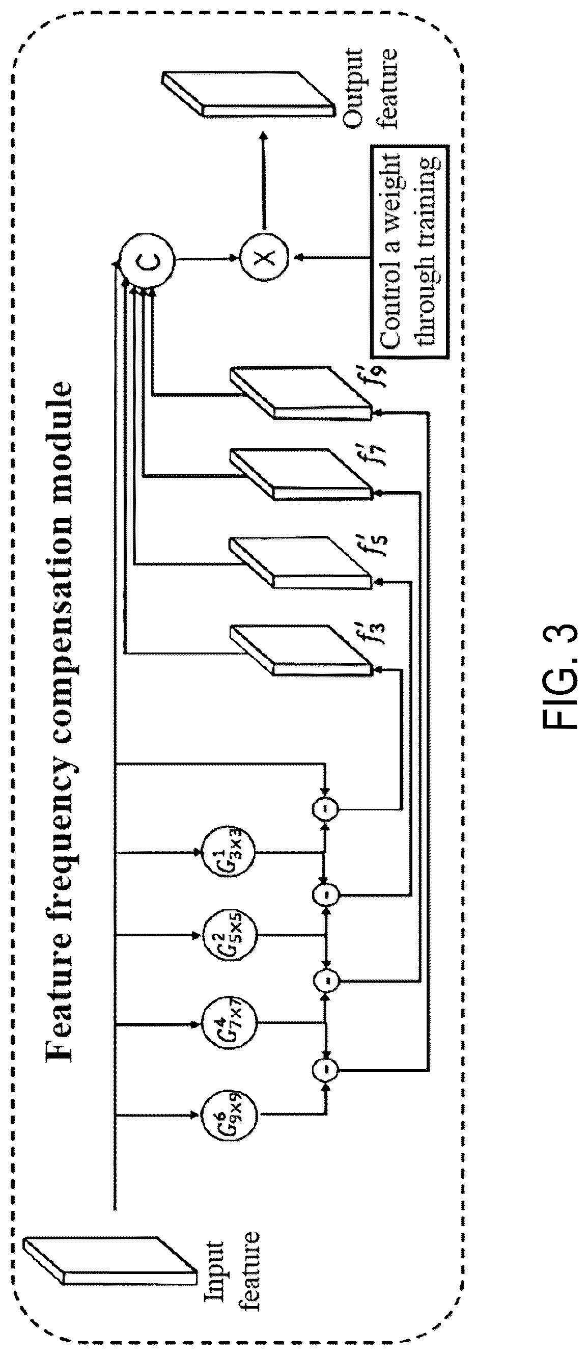 Patent US12376730 Figure 3 – Method, system, and device for removing smoke from laparoscope images based on conditional diffusion model