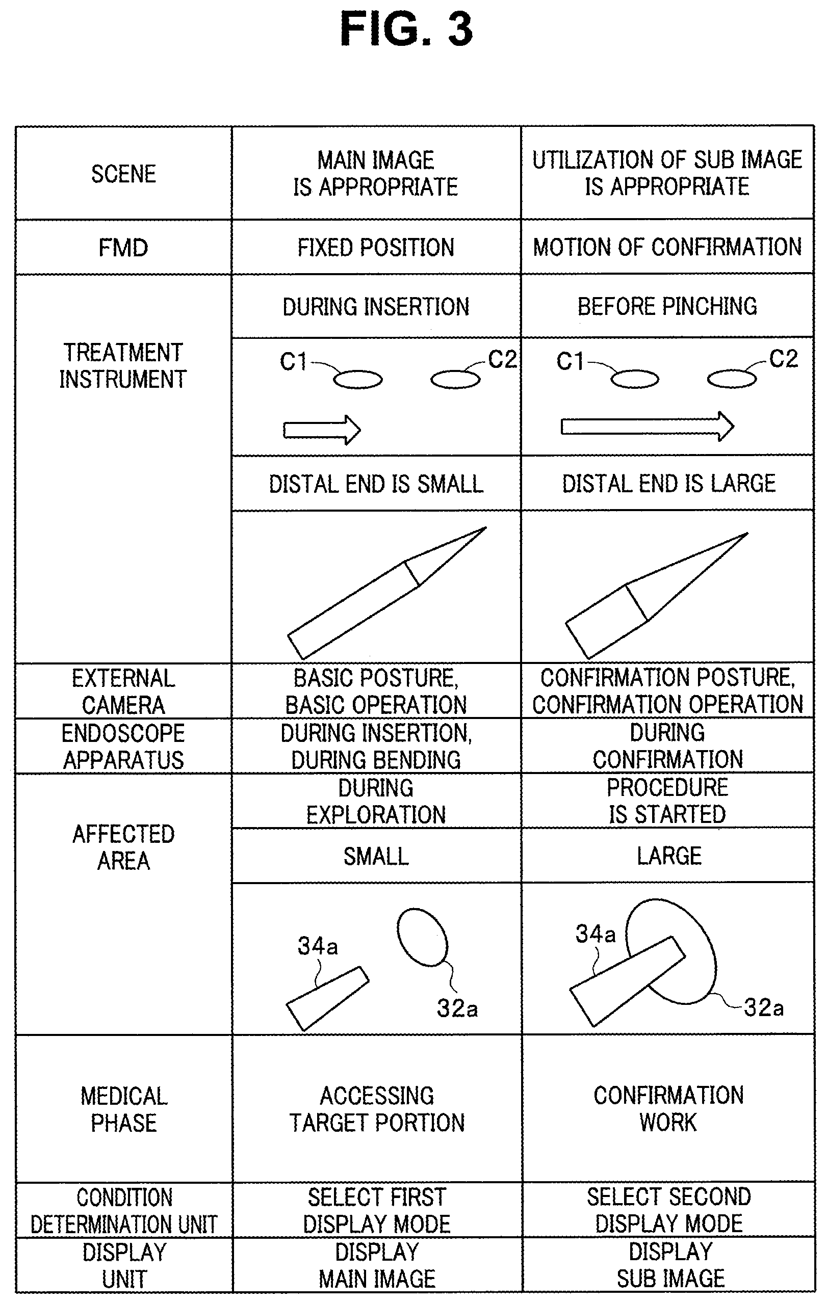 Patent US12376732 Figure 4 – Display control apparatus, display control method, and non-transitory recording medium on which display control program is recorded