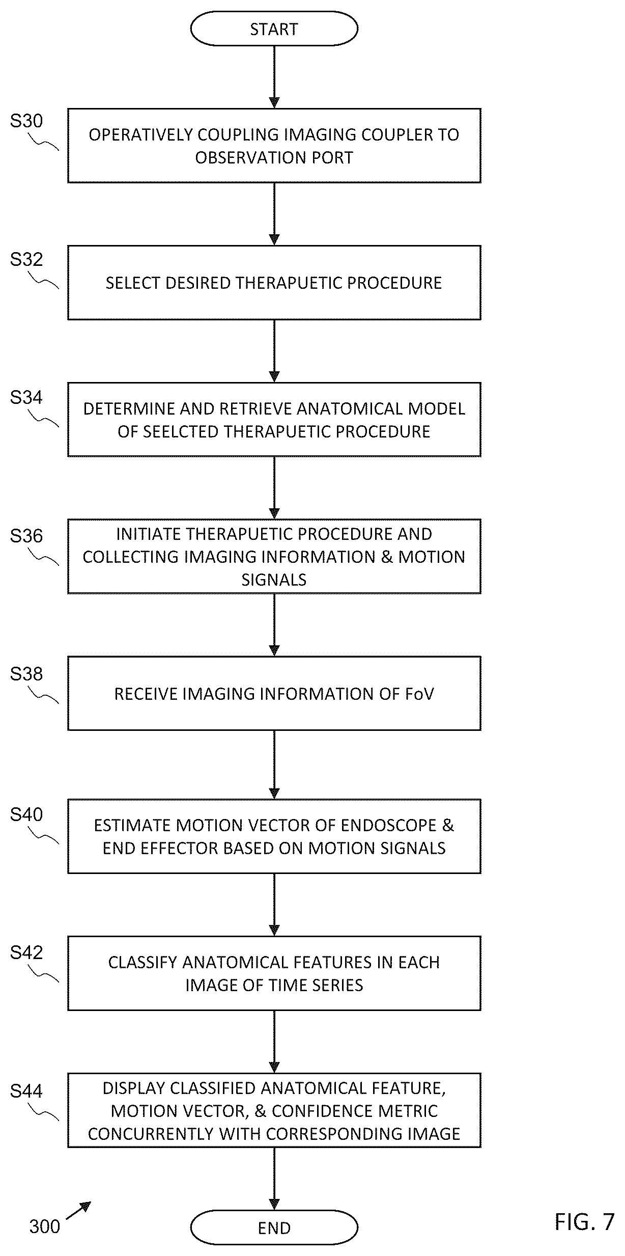 Patent US12376733 Figure 7 – Systems, apparatuses, and methods for endoscopy