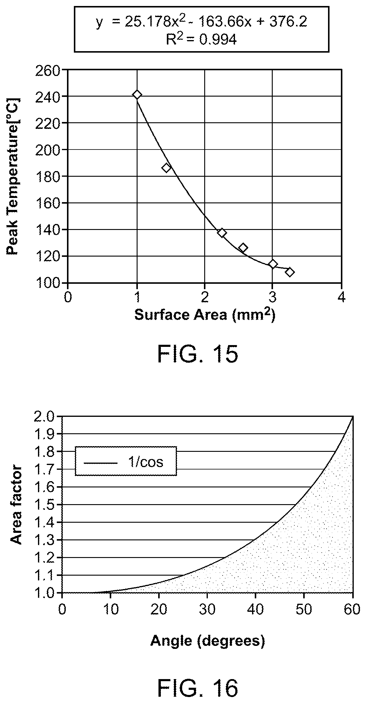 Patent US12376736 Figure 9 – Thermally controlled illumination devices