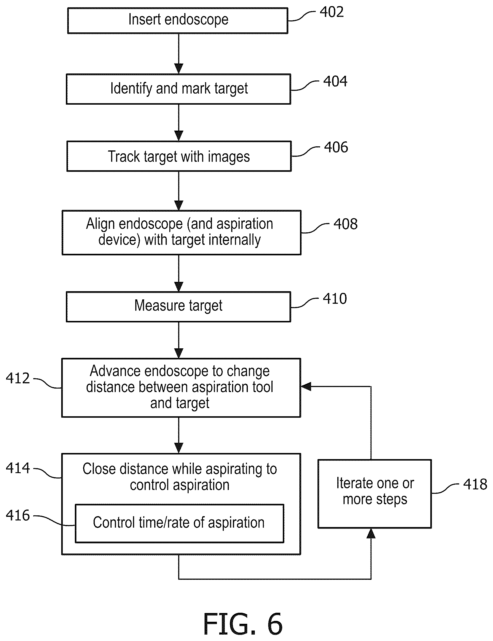 Patent US12376738 Figure 4 – Image guided robotic system for tumor aspiration