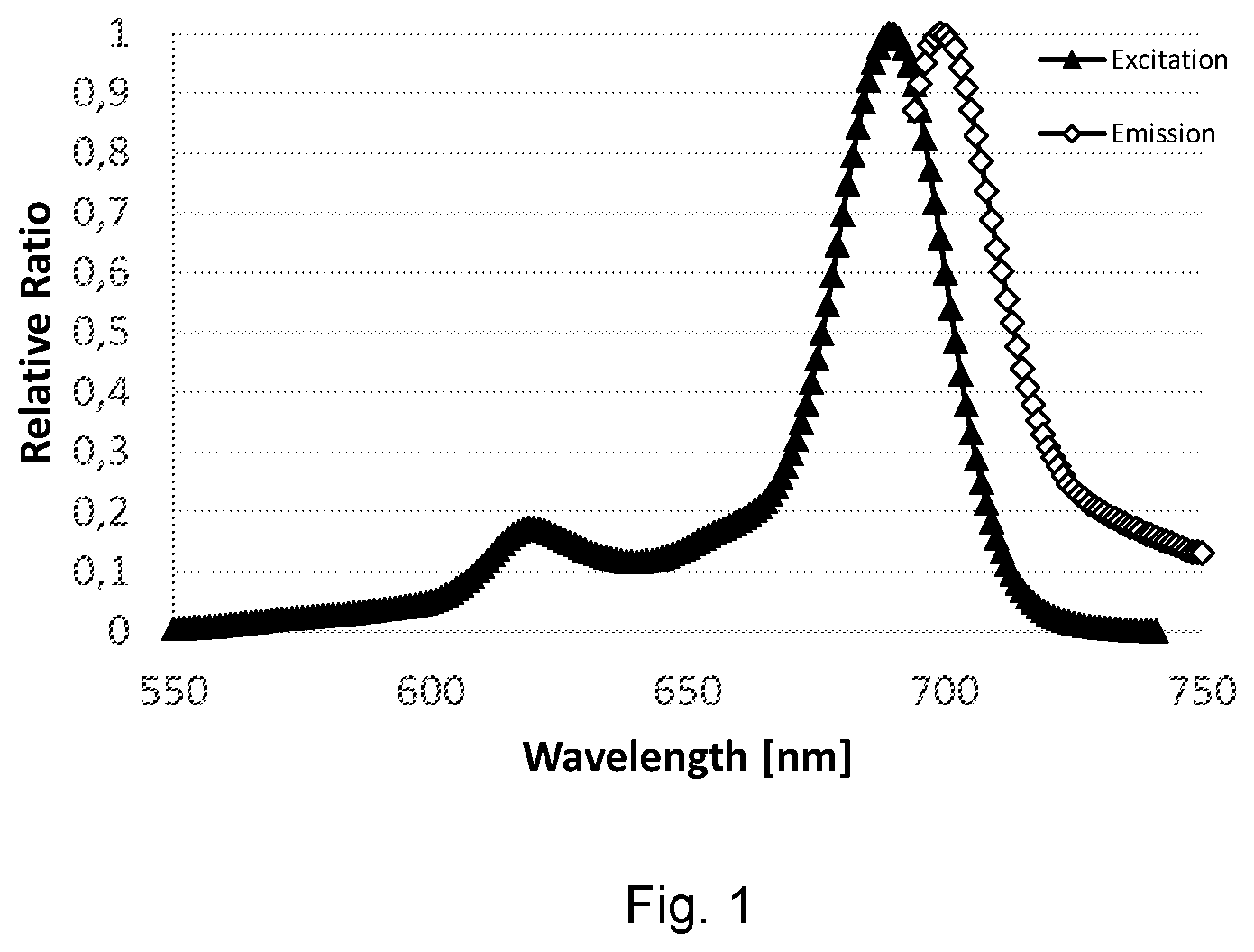 Patent US12376739 Figure 1 – Endoscopic illumination system for fluorescent agent
