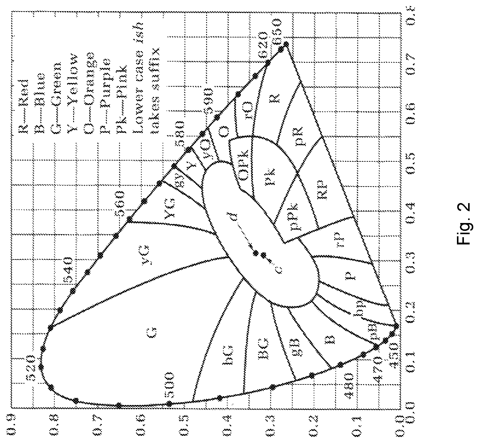 Patent US12376739 Figure 2 – Endoscopic illumination system for fluorescent agent