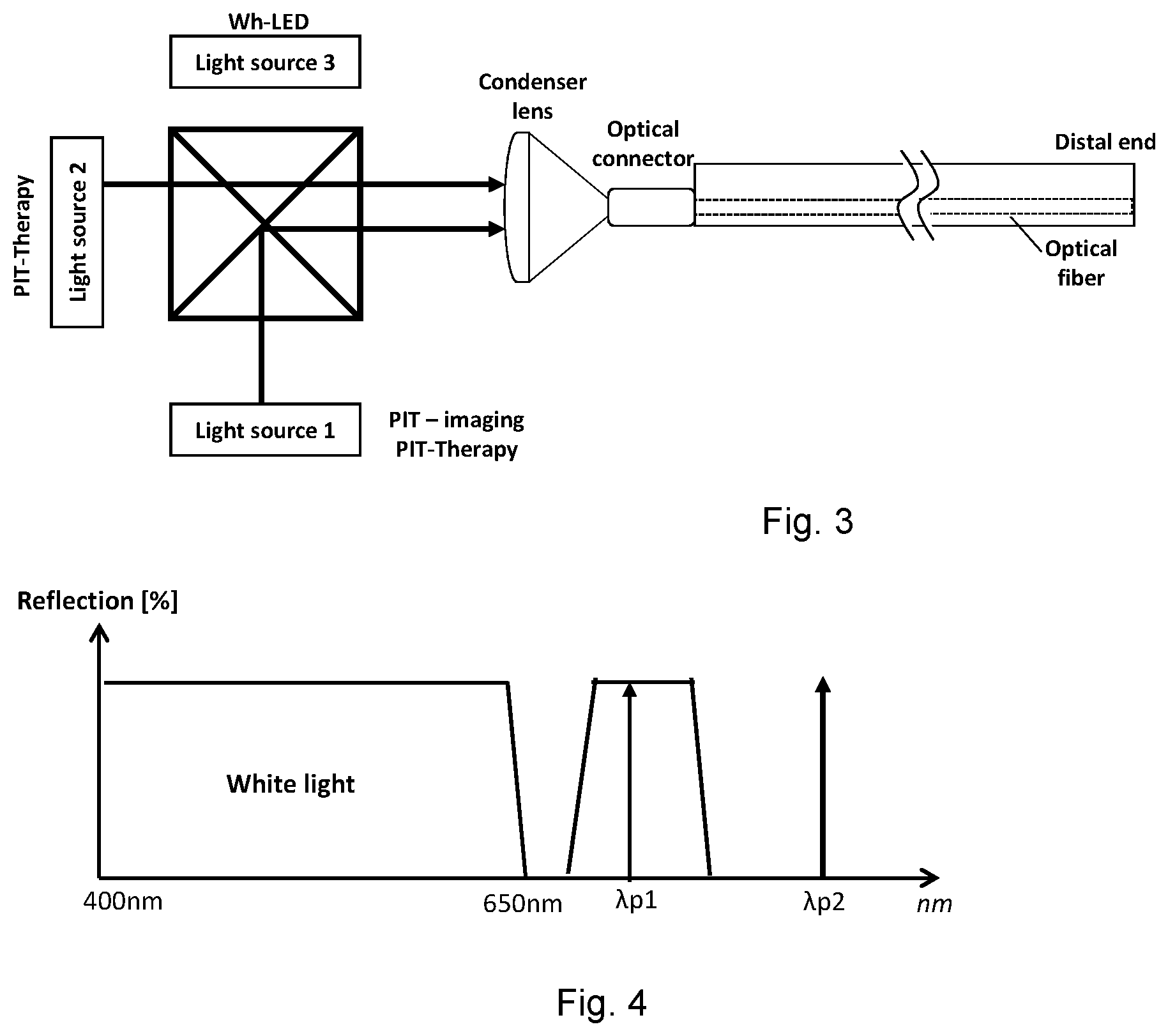 Patent US12376739 Figure 3 – Endoscopic illumination system for fluorescent agent