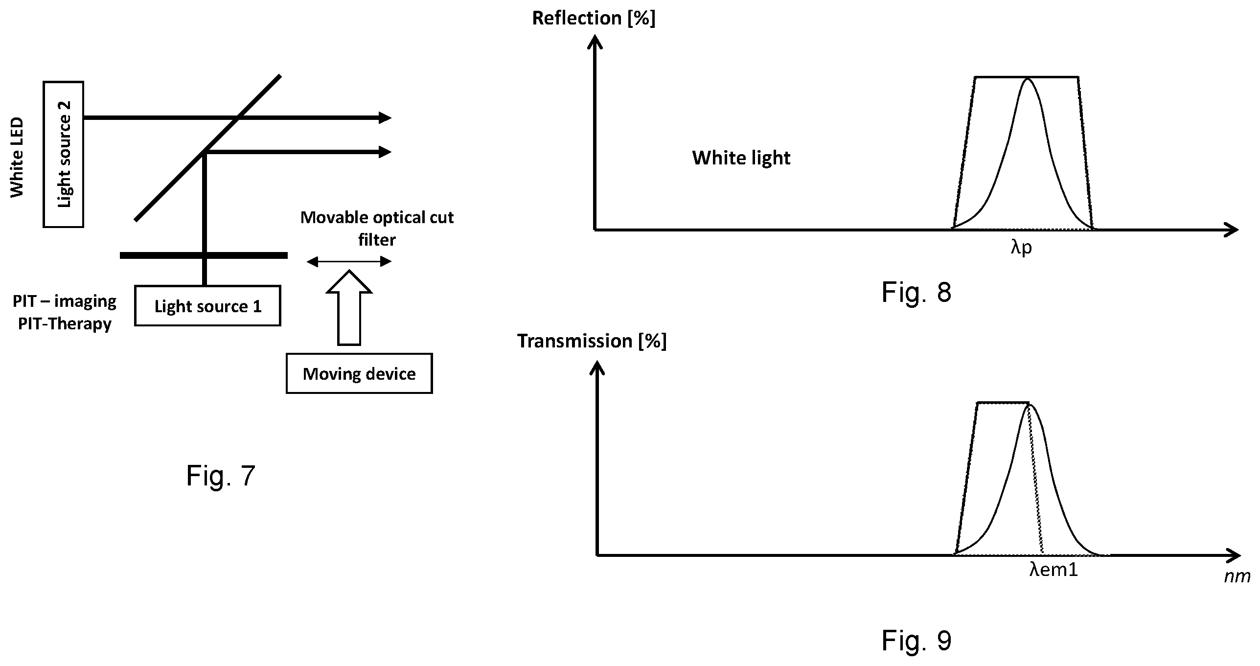 Patent US12376739 Figure 5 – Endoscopic illumination system for fluorescent agent