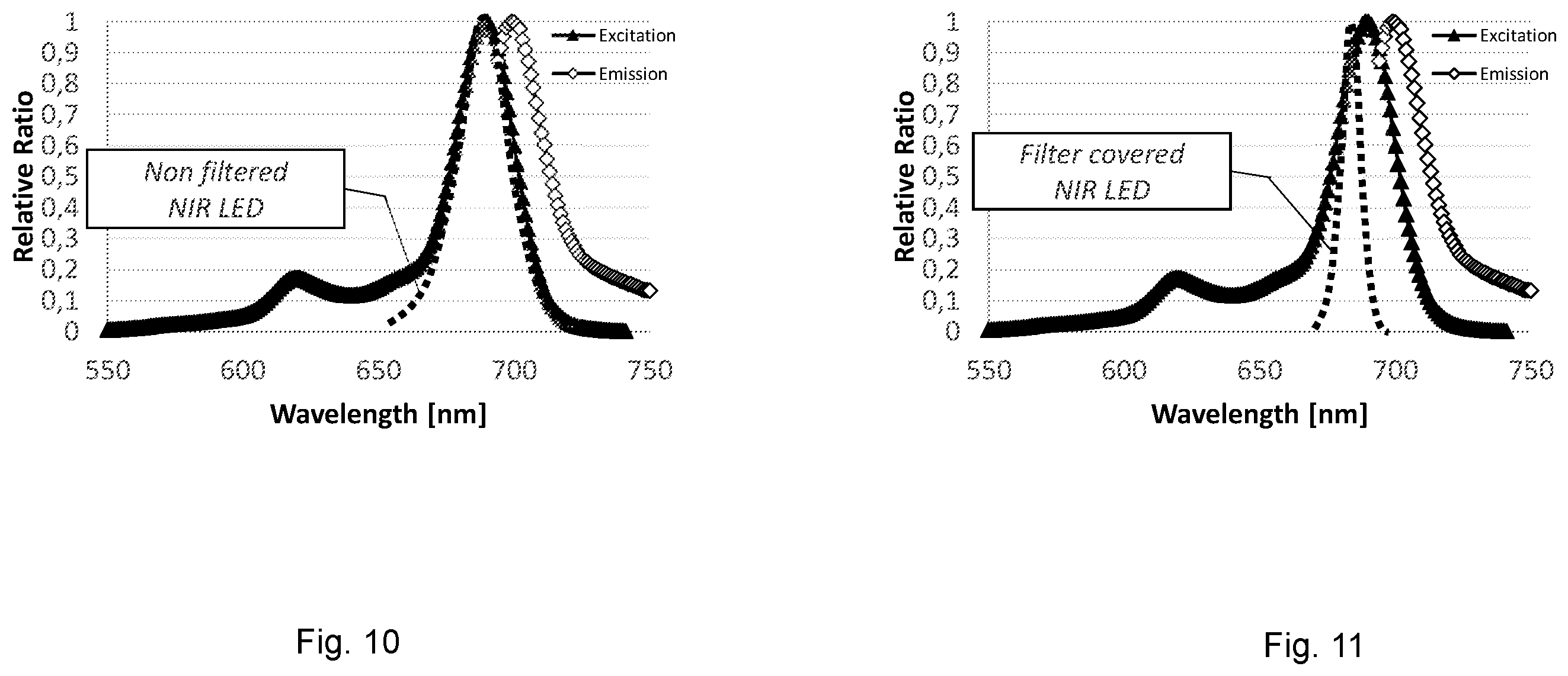 Patent US12376739 Figure 6 – Endoscopic illumination system for fluorescent agent